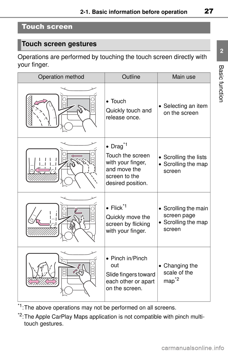 TOYOTA TUNDRA 2021 Accessories, Audio & Navigation (in English) 272-1. Basic information before operation
2
Basic function
Operations are performed by touching the touch screen directly with
your finger.
*1: The above operations may not be performed on all screen TOYOTA TUNDRA 2021 Accessories, Audio & Navigation (in English) 272-1. Basic information before operation
2
Basic function
Operations are performed by touching the touch screen directly with
your finger.
*1: The above operations may not be performed on all screen