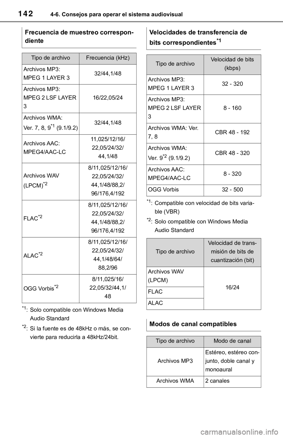 TOYOTA TUNDRA 2021 Accessories, Audio & Navigation (in English) 1424-6. Consejos para operar el sistema audiovisual
*1: Solo compatible con Windows Media Audio Standard
*2: Si la fuente es de 48kHz o más, se con-vierte para reducirla a 48kHz/24bit.
*1: Compatible TOYOTA TUNDRA 2021 Accessories, Audio & Navigation (in English) 1424-6. Consejos para operar el sistema audiovisual
*1: Solo compatible con Windows Media Audio Standard
*2: Si la fuente es de 48kHz o más, se con-vierte para reducirla a 48kHz/24bit.
*1: Compatible