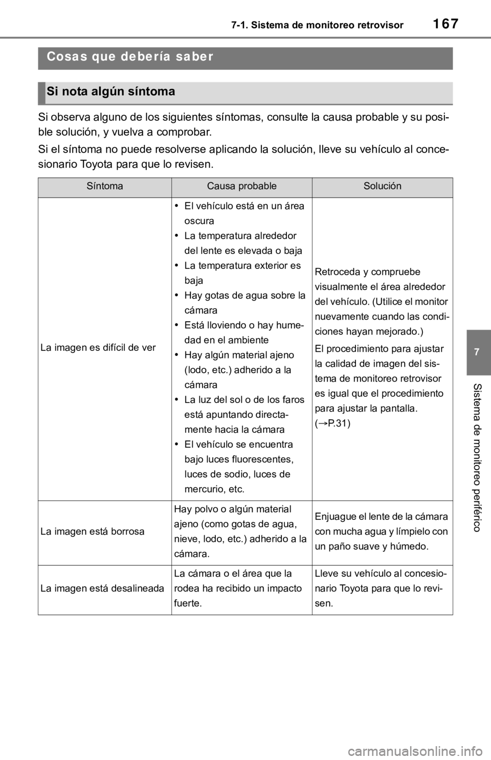 TOYOTA TUNDRA 2021 Accessories, Audio & Navigation (in English) 1677-1. Sistema de monitoreo retrovisor
7
Sistema de monitoreo periférico
Si observa alguno de los siguientes síntomas, consulte la causa probable y su posi-
ble solución, y vuelva a comprobar.
Si TOYOTA TUNDRA 2021 Accessories, Audio & Navigation (in English) 1677-1. Sistema de monitoreo retrovisor
7
Sistema de monitoreo periférico
Si observa alguno de los siguientes síntomas, consulte la causa probable y su posi-
ble solución, y vuelva a comprobar.
Si