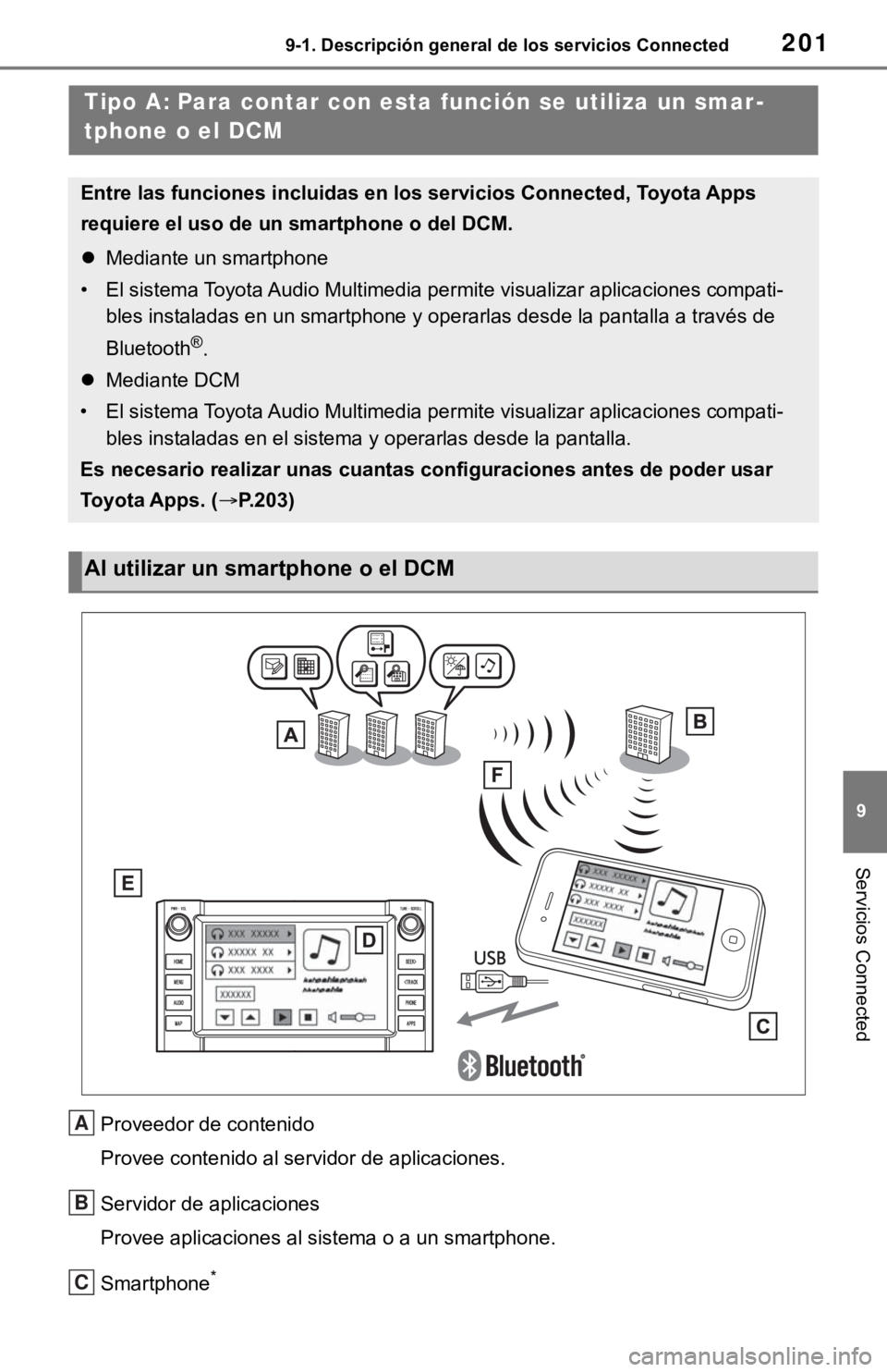 TOYOTA TUNDRA 2021  Accessories, Audio & Navigation (in English) 2019-1. Descripción general de los servicios Connected
9
Servicios Connected
Proveedor de contenido
Provee contenido al servidor de aplicaciones.
Servidor de aplicaciones
Provee aplicaciones al sist 