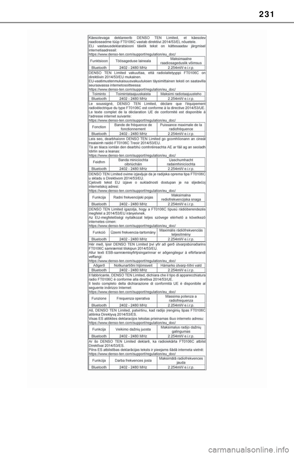 TOYOTA TUNDRA 2021 Accessories, Audio & Navigation (in English) 231 TOYOTA TUNDRA 2021 Accessories, Audio & Navigation (in English) 231