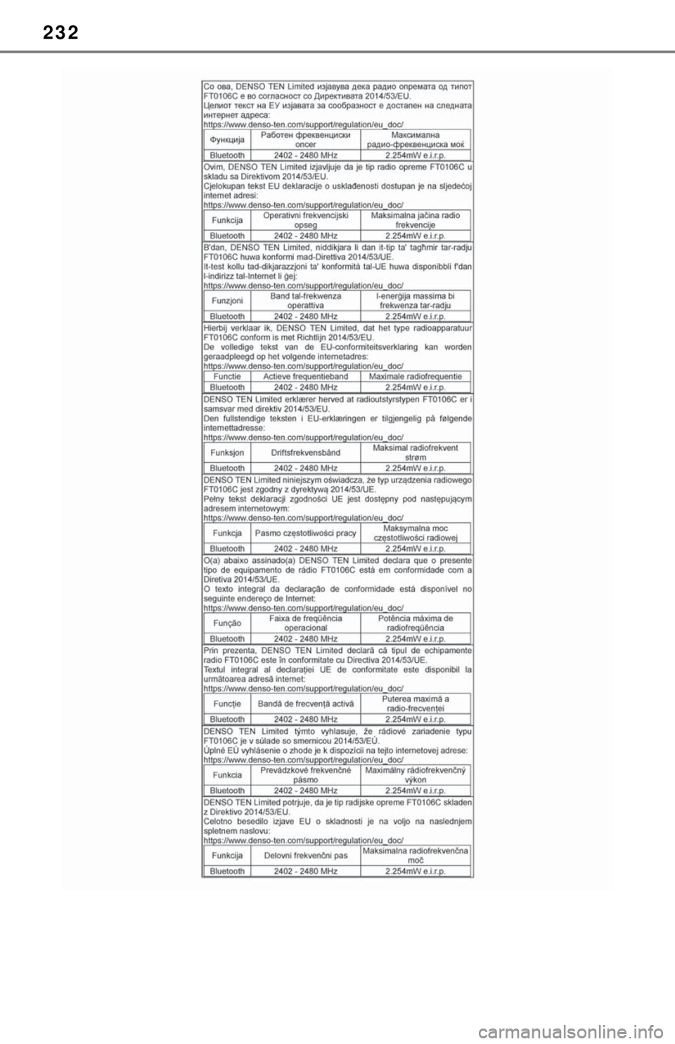 TOYOTA TUNDRA 2021 Accessories, Audio & Navigation (in English) 232 TOYOTA TUNDRA 2021 Accessories, Audio & Navigation (in English) 232