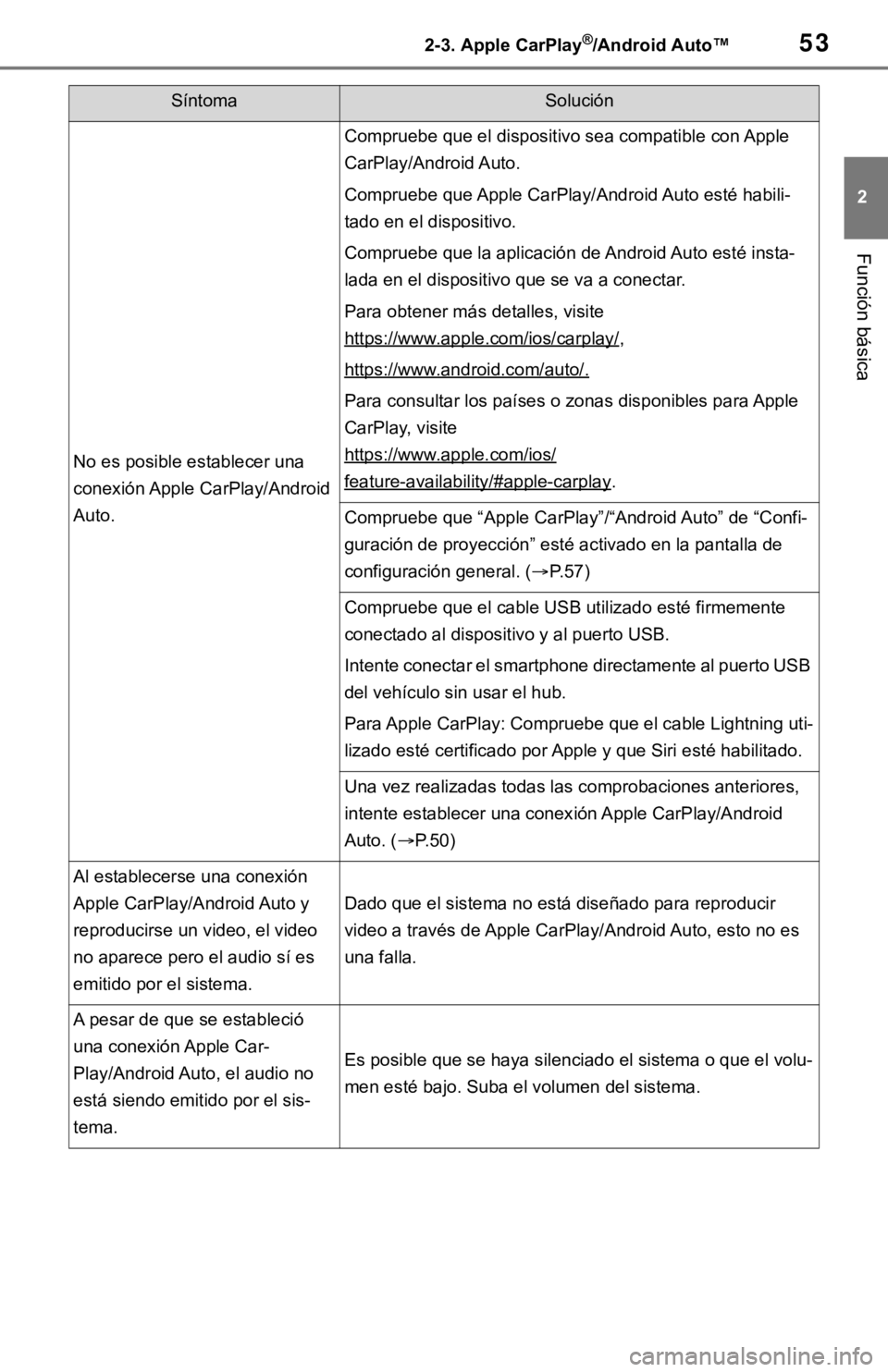 TOYOTA TUNDRA 2021 Accessories, Audio & Navigation (in English) 532-3. Apple CarPlay®/Android Auto™
2
Función básica
SíntomaSolución
No es posible establecer una
conexión Apple CarPlay/Android
Auto.
Compruebe que el dispositivo sea compatible con Apple
TOYOTA TUNDRA 2021 Accessories, Audio & Navigation (in English) 532-3. Apple CarPlay®/Android Auto™
2
Función básica
SíntomaSolución
No es posible establecer una
conexión Apple CarPlay/Android
Auto.
Compruebe que el dispositivo sea compatible con Apple