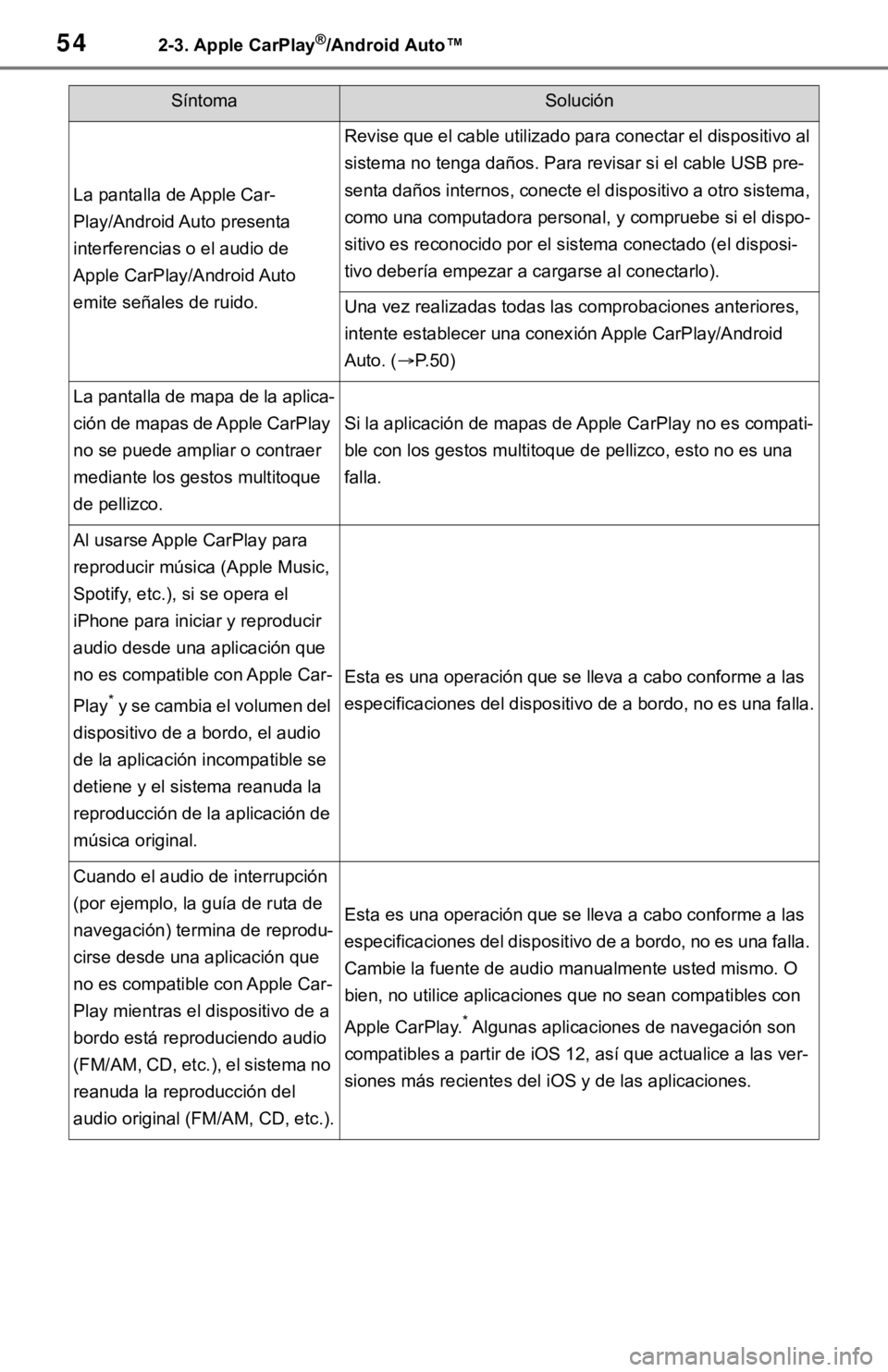 TOYOTA TUNDRA 2021 Accessories, Audio & Navigation (in English) 542-3. Apple CarPlay®/Android Auto™
La pantalla de Apple Car-
Play/Android Auto presenta
interferencias o el audio de
Apple CarPlay/Android Auto
emite señales de ruido.
Revise que el cable util TOYOTA TUNDRA 2021 Accessories, Audio & Navigation (in English) 542-3. Apple CarPlay®/Android Auto™
La pantalla de Apple Car-
Play/Android Auto presenta
interferencias o el audio de
Apple CarPlay/Android Auto
emite señales de ruido.
Revise que el cable util