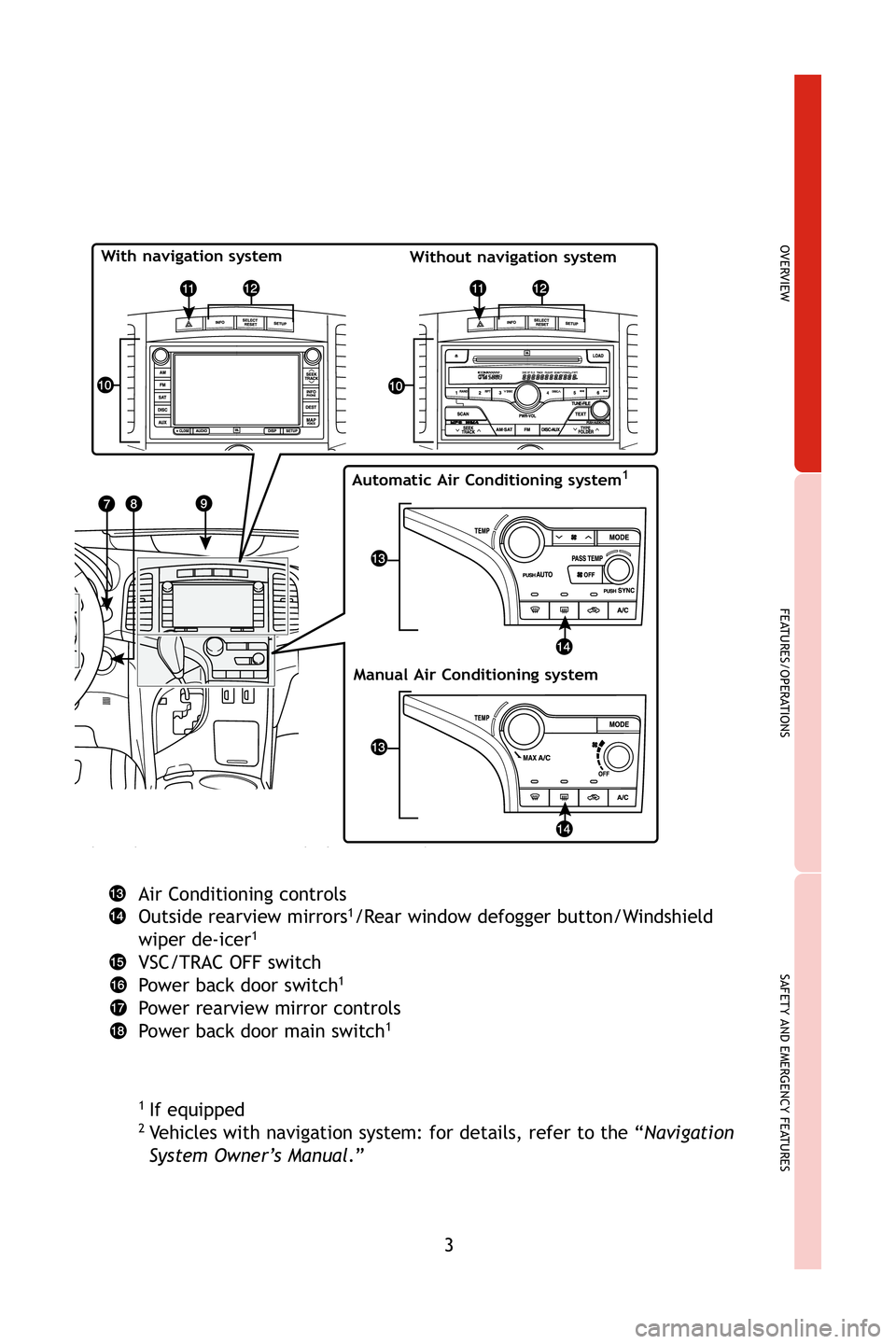 TOYOTA VENZA 2009  Owners Manual (in English) 3
OVERVIEW
FEATURES/OPERATIONS
SAFETY AND EMERGENCY FEATURES
Air Conditioning controls
Outside rearview mirrors1/Rear window defogger button/Windshield
wiper de-icer1
VSC/TRAC OFF switch
Power back do