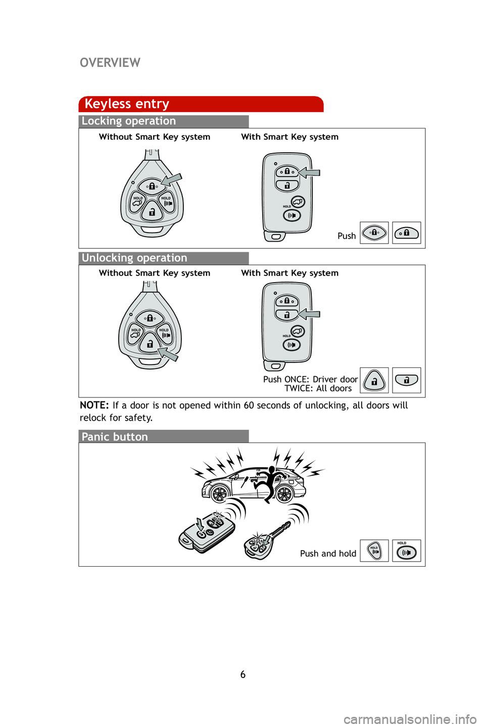TOYOTA VENZA 2009  Owners Manual (in English) 6
OVERVIEW
Panic button
Push and hold
Keyless entry
Locking operation
Unlocking operation
NOTE:If a door is not opened within 60 seconds of unlocking, all doors will
relock for safety.
Push ONCE: Driv