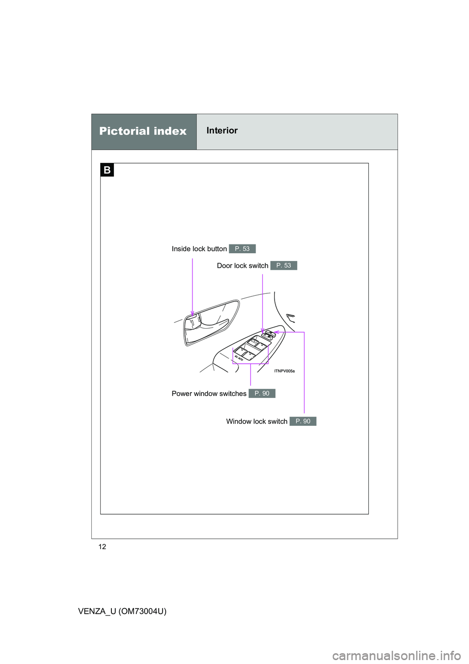 TOYOTA VENZA 2009  Owners Manual (in English) 12
VENZA_U (OM73004U)
B
Door lock switch P. 53
Window lock switch P. 90
Power window switches P. 90
Pictorial indexInterior
Inside lock button P. 53 
