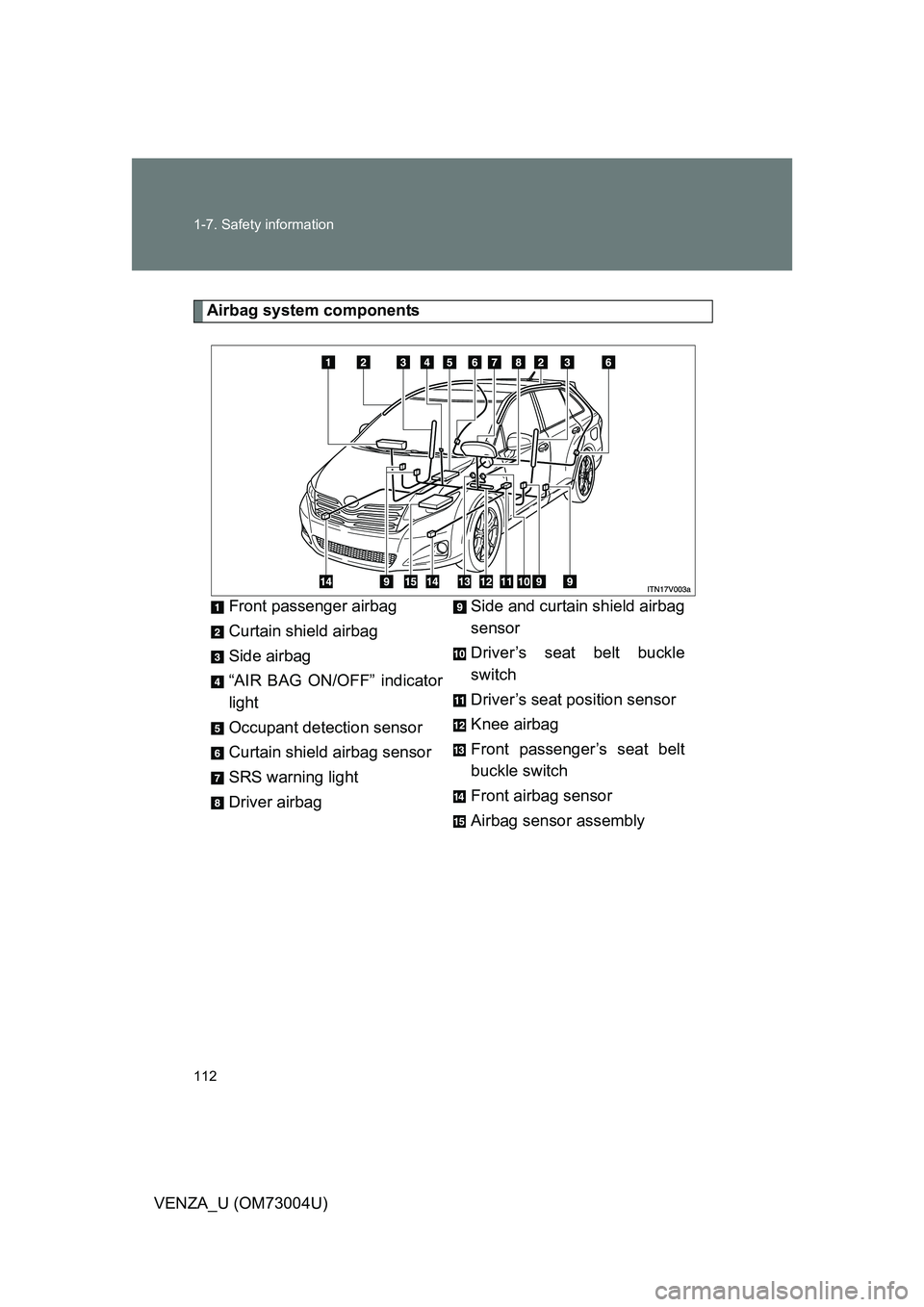 TOYOTA VENZA 2009 Owners Manual (in English) 112 1-7. Safety information
VENZA_U (OM73004U)
Airbag system componentsFront passenger airbag
Curtain shield airbag
Side airbag
“AIR BAG ON/OFF” indicator
light
Occupant detection sensor
Curtain s TOYOTA VENZA 2009 Owners Manual (in English) 112 1-7. Safety information
VENZA_U (OM73004U)
Airbag system componentsFront passenger airbag
Curtain shield airbag
Side airbag
“AIR BAG ON/OFF” indicator
light
Occupant detection sensor
Curtain s