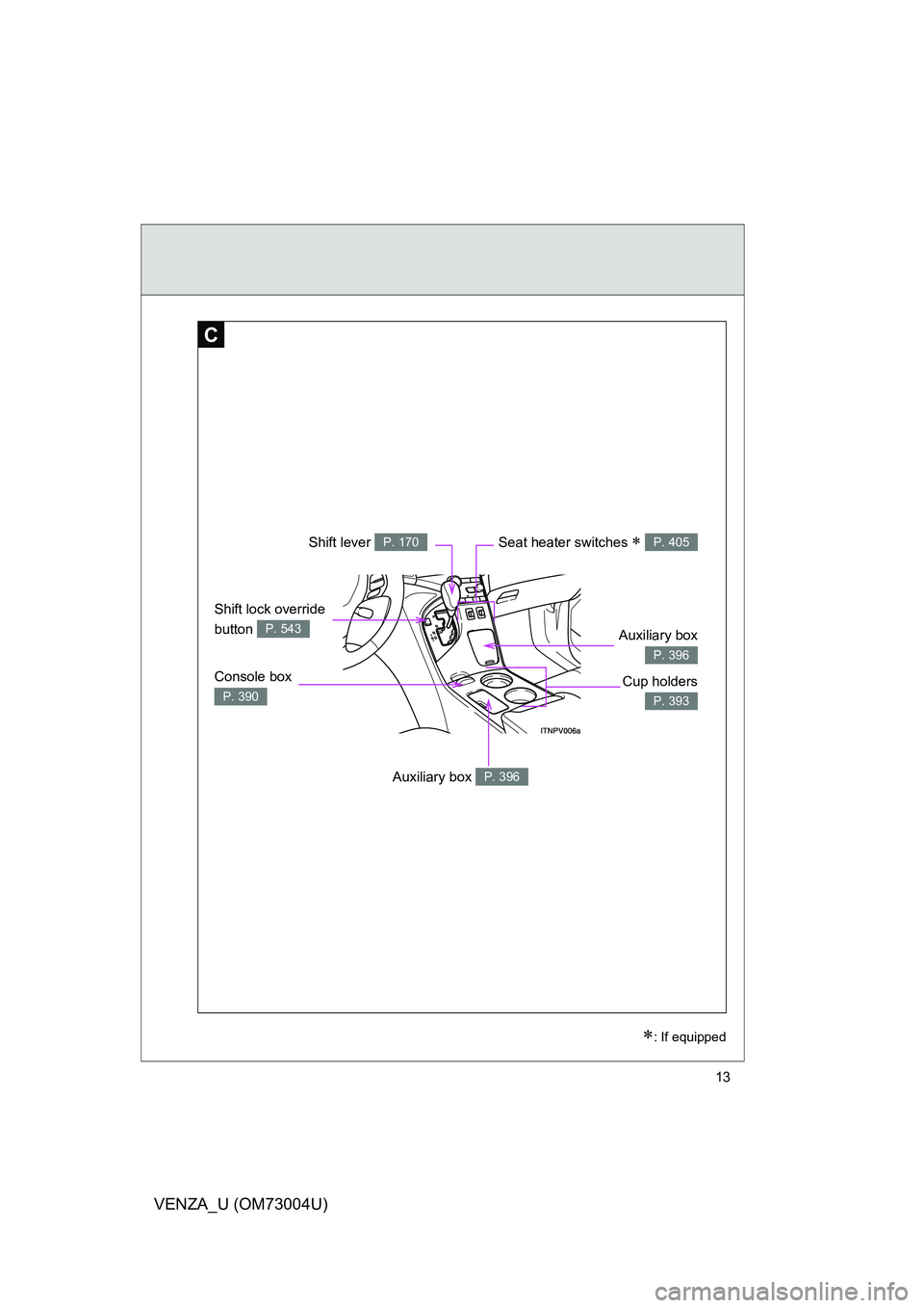 TOYOTA VENZA 2009  Owners Manual (in English) 13
VENZA_U (OM73004U)
Shift lock override 
button 
P. 543
Seat heater switches  P. 405
C
Shift lever P. 170
: If equipped
Auxiliary box P. 396
Console box 
P. 390Cup holders
P. 393
Auxiliary box