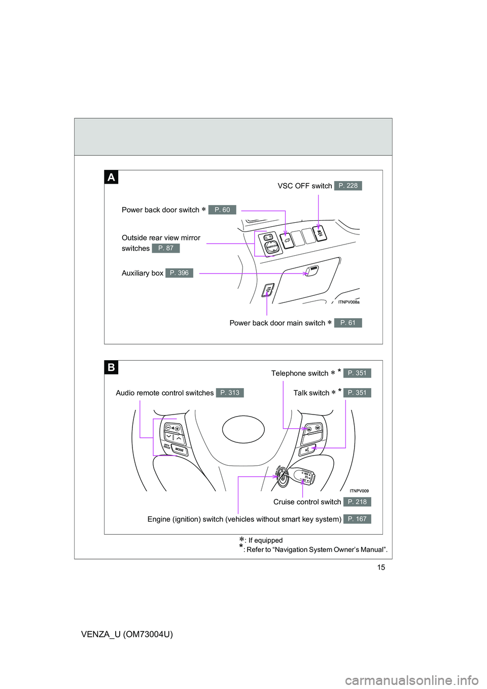 TOYOTA VENZA 2009  Owners Manual (in English) 15
VENZA_U (OM73004U)
: If equipped
*: Refer to “Navigation System Owner’s Manual”.
A
B
Power back door switch  P. 60
VSC OFF switch P. 228
Outside rear view mirror 
switches 
P. 87
Auxili