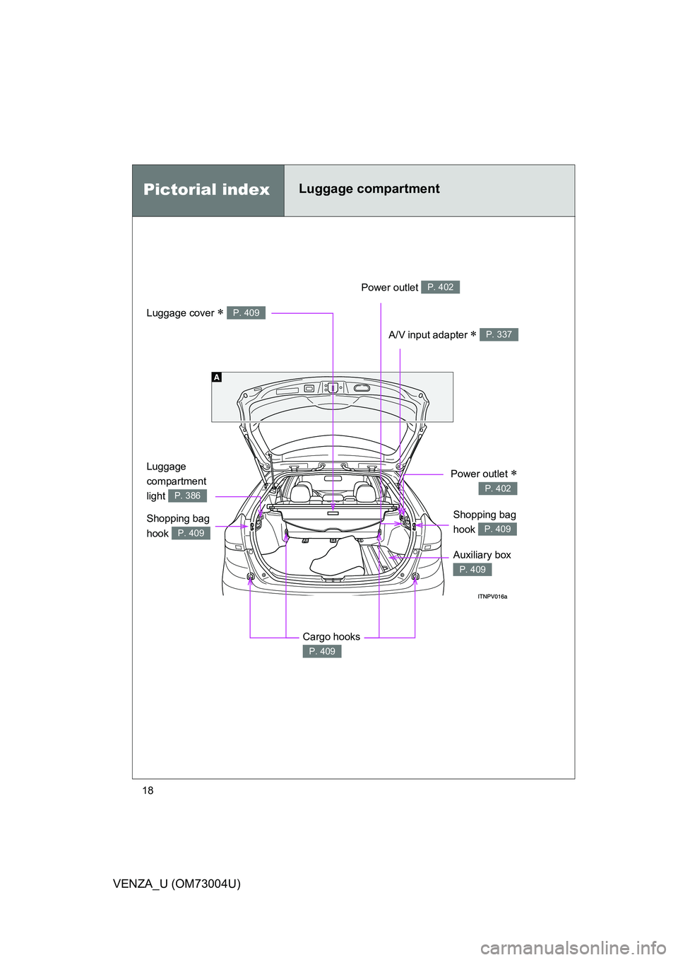 TOYOTA VENZA 2009   (in English) User Guide 18
VENZA_U (OM73004U)
Pictorial indexLuggage compartment
Power outlet P. 402
Luggage cover  P. 409
A/V input adapter  P. 337
Shopping bag 
hook 
P. 409
Auxiliary box 
P. 409
Shopping bag 
hook 
