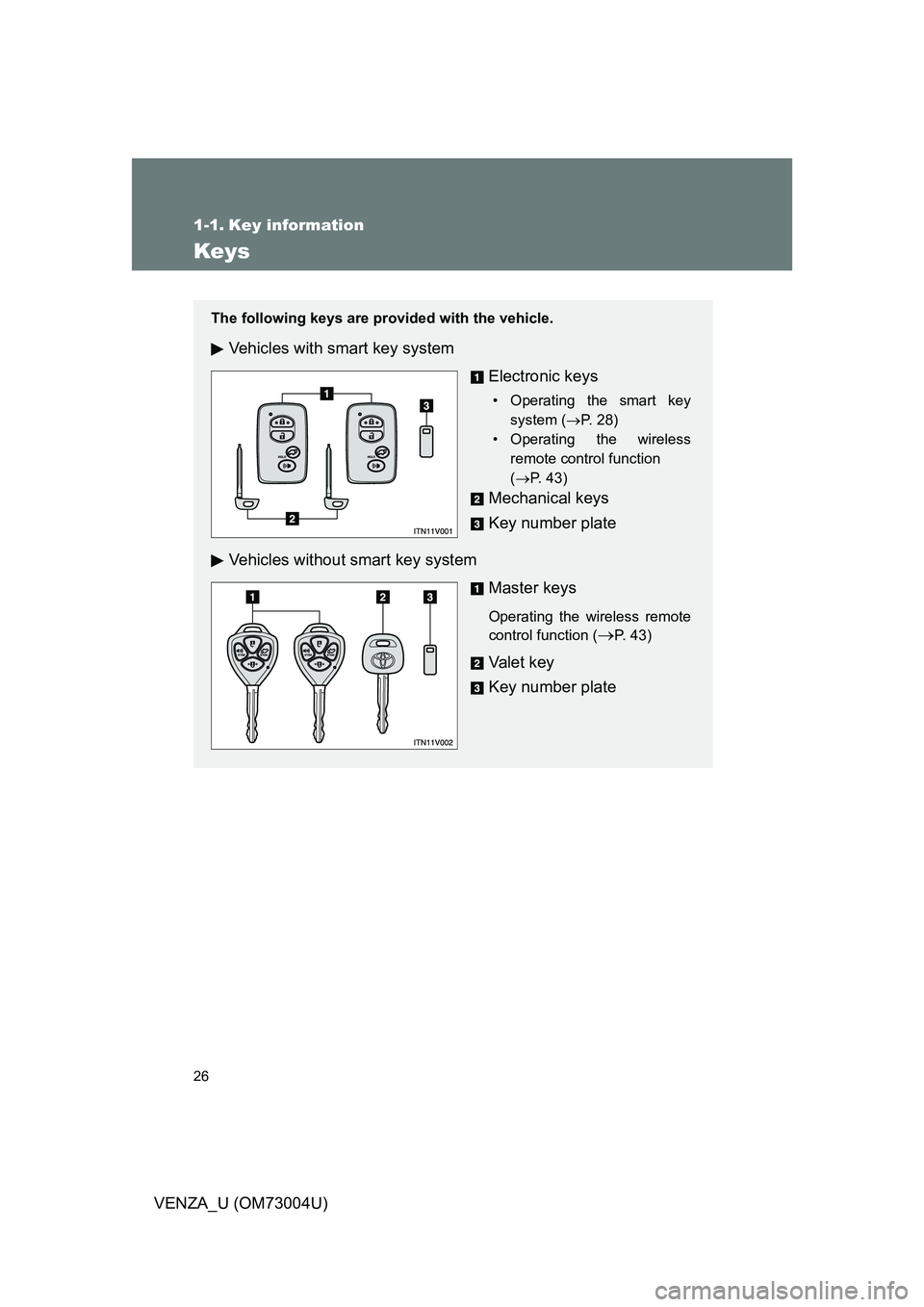 TOYOTA VENZA 2009   (in English) Owners Manual 26
VENZA_U (OM73004U)
1-1. Key information
Keys
The following keys are provided with the vehicle.
Vehicles with smart key system
Electronic keys
• Operating the smart keysystem ( P. 28)
• Opera