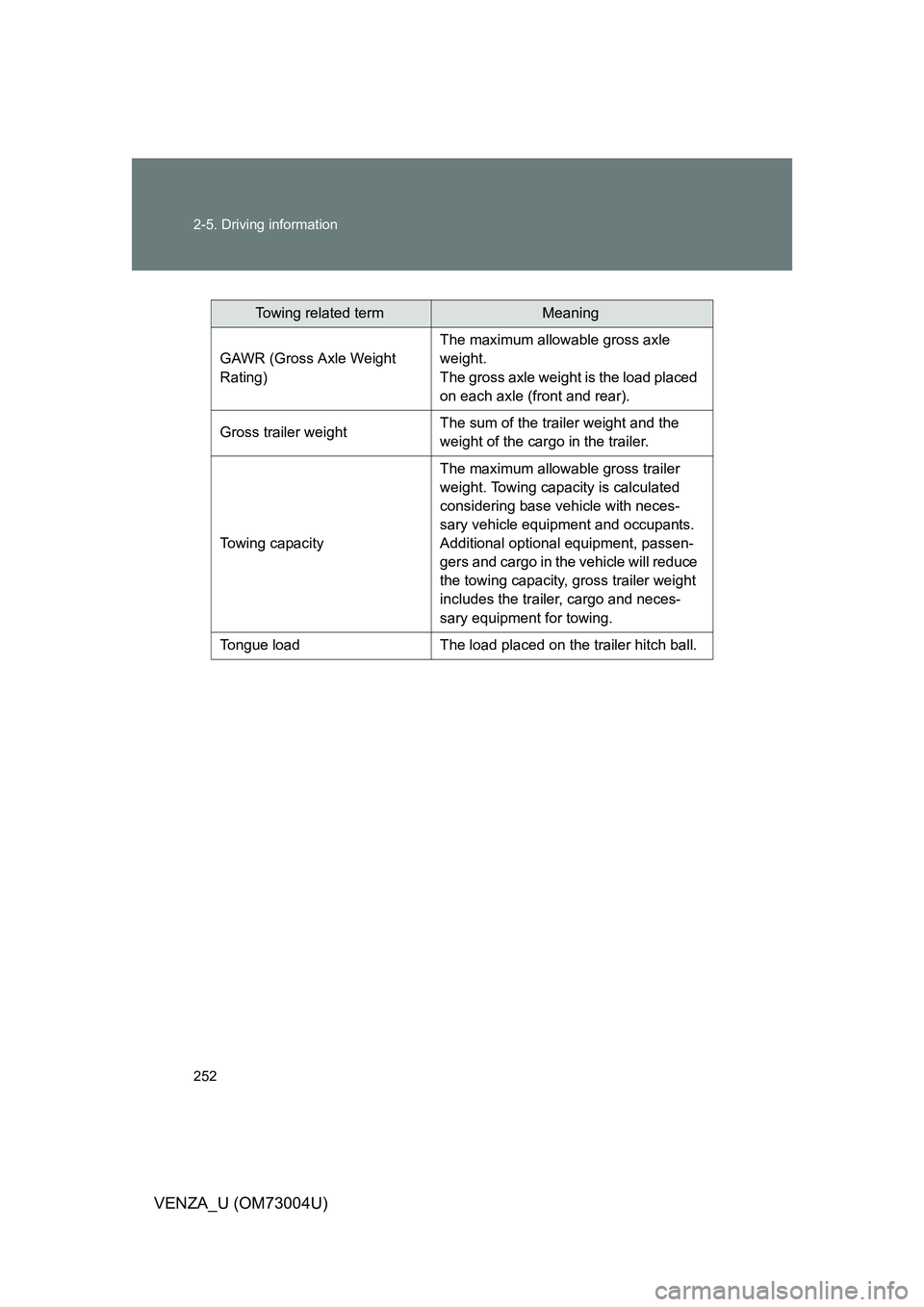 TOYOTA VENZA 2009 Owners Manual (in English) 252 2-5. Driving information
VENZA_U (OM73004U)
Towing related termMeaning
GAWR (Gross Axle Weight
Rating) The maximum allowable gross axle
weight.
The gross axle weight is the load placed
on each TOYOTA VENZA 2009 Owners Manual (in English) 252 2-5. Driving information
VENZA_U (OM73004U)
Towing related termMeaning
GAWR (Gross Axle Weight
Rating) The maximum allowable gross axle
weight.
The gross axle weight is the load placed
on each