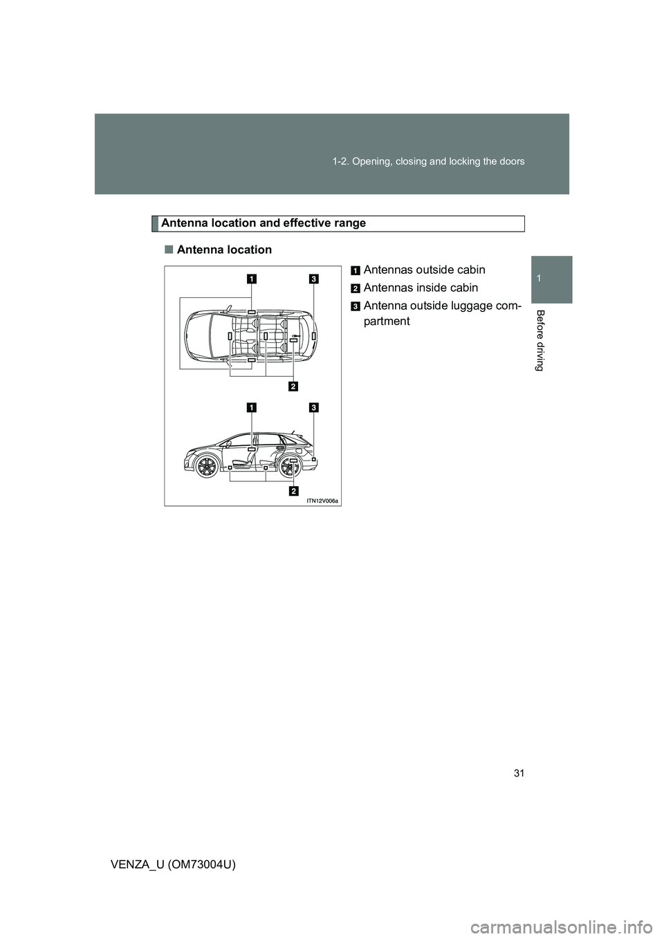 TOYOTA VENZA 2009 (in English) Owners Guide 31
1-2. Opening, closing and locking the doors
1
Before driving
VENZA_U (OM73004U)
Antenna location a
nd effective range
■ Antenna location
Antennas outside cabin
Antennas inside cabin
Antenna outsi TOYOTA VENZA 2009 (in English) Owners Guide 31
1-2. Opening, closing and locking the doors
1
Before driving
VENZA_U (OM73004U)
Antenna location a
nd effective range
■ Antenna location
Antennas outside cabin
Antennas inside cabin
Antenna outsi