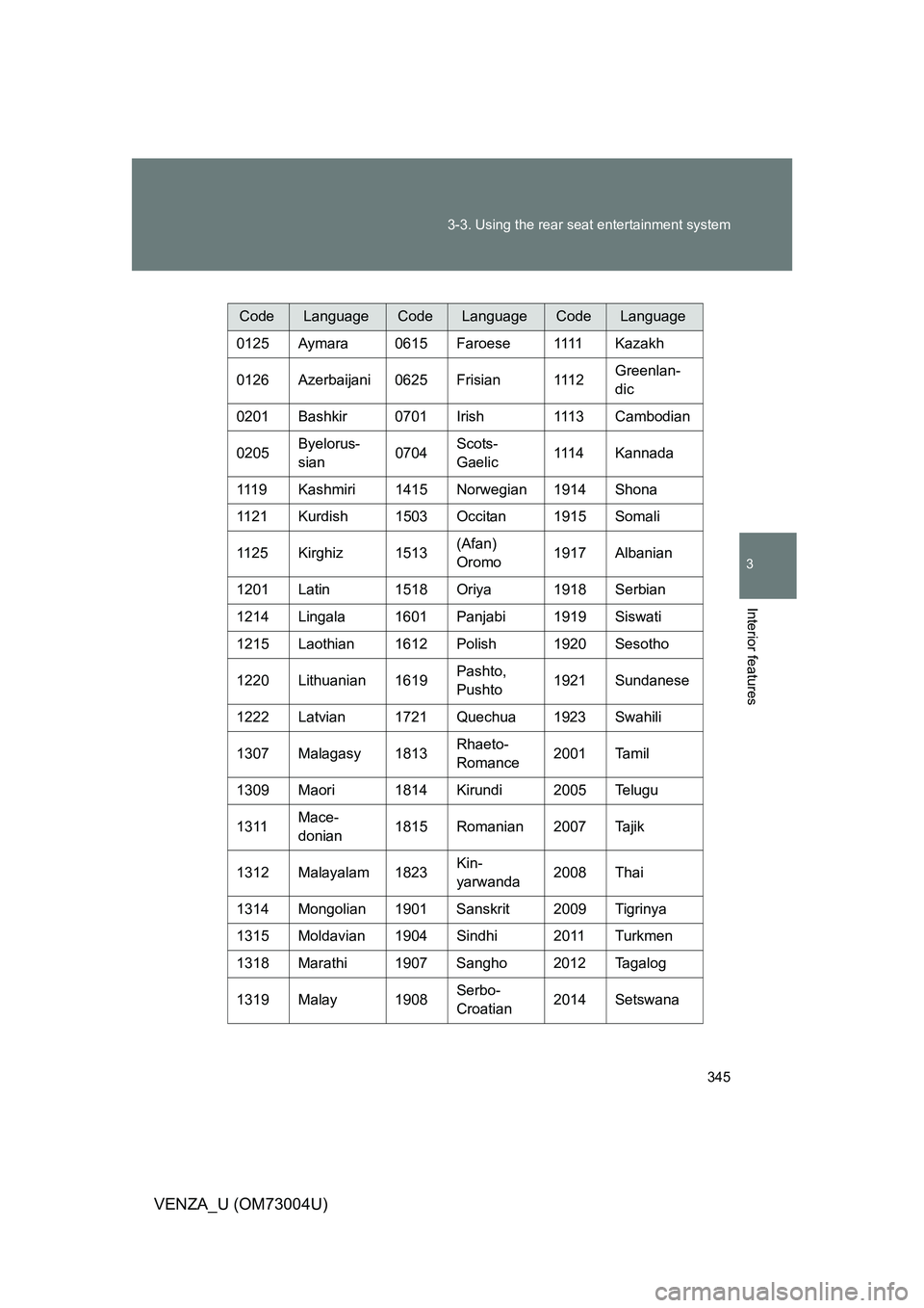TOYOTA VENZA 2009  Owners Manual (in English) 345
3-3. Using the rear seat entertainment system
3
Interior features
VENZA_U (OM73004U)
CodeLanguageCodeLanguageCodeLanguage
0125 Aymara 0615 Faroese 1111 Kazakh
0126 Azerbaijani 0625 Frisian 1112 Gr