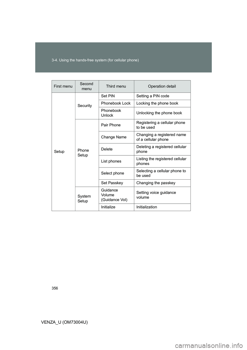TOYOTA VENZA 2009  Owners Manual (in English) 356 3-4. Using the hands-free system (for cellular phone)
VENZA_U (OM73004U)
First menuSecond menuThird menuOperation detail
Setup Security
Set PIN Setting a PIN code
Phonebook Lock Locking the phone 