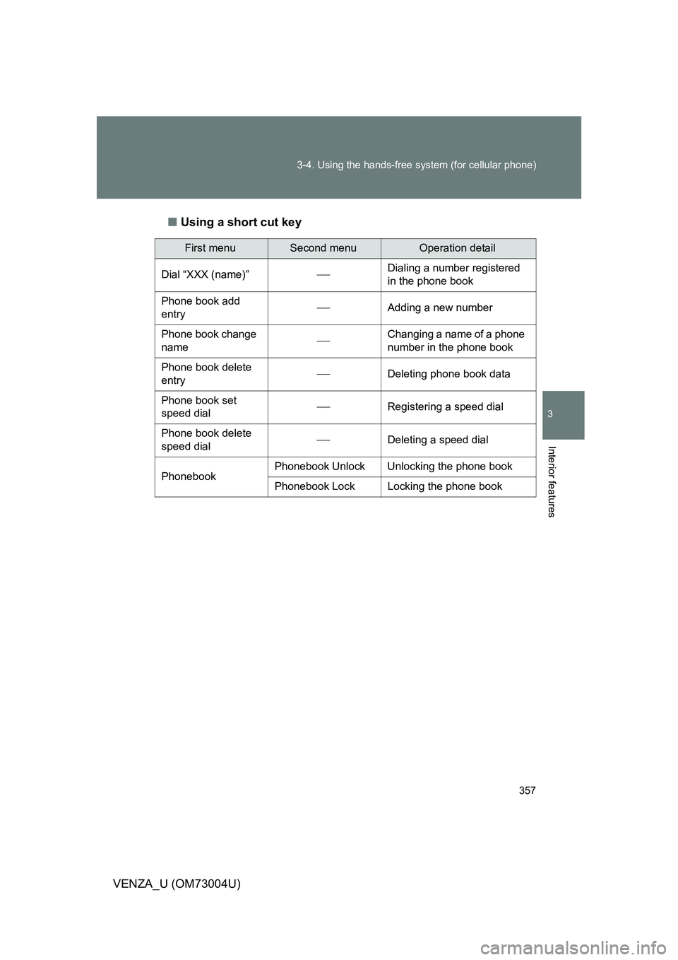 TOYOTA VENZA 2009  Owners Manual (in English) 357
3-4. Using the hands-free 
system (for cellular phone)
3
Interior features
VENZA_U (OM73004U)■
Using a short cut key
First menuSecond menuOperation detail
Dial “XXX (name)”
Dialing a numb