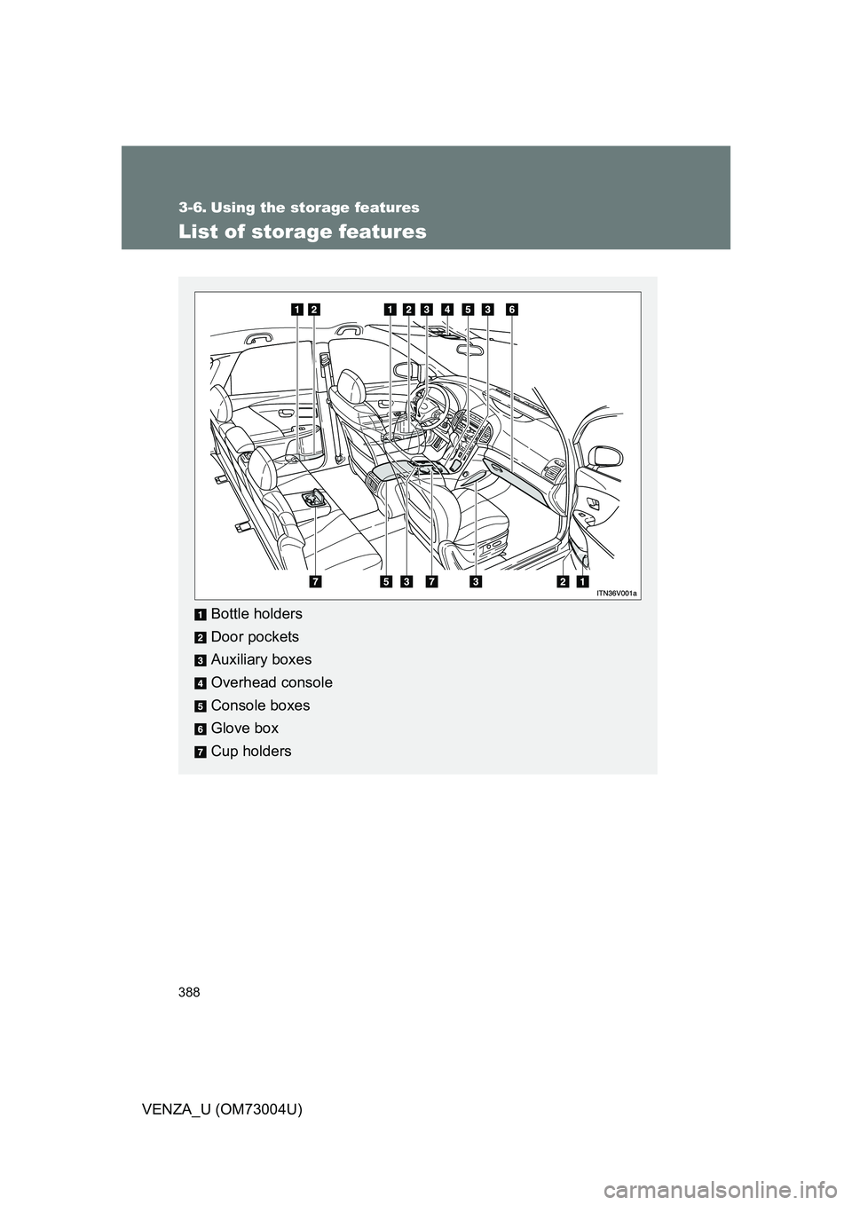 TOYOTA VENZA 2009  Owners Manual (in English) 388
VENZA_U (OM73004U)
3-6. Using the storage features
List of storage features
Bottle holders
Door pockets
Auxiliary boxes
Overhead console
Console boxes
Glove box
Cup holders 