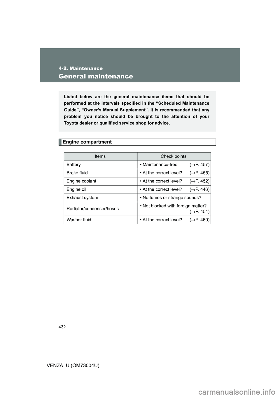 TOYOTA VENZA 2009 Owners Manual (in English) 432
4-2. Maintenance
VENZA_U (OM73004U)
General maintenance
Engine compartment
ItemsCheck points
Battery • Maintenance-free ( P. 457)
Brake fluid • At the correct level? ( P. 455)
Engine co TOYOTA VENZA 2009 Owners Manual (in English) 432
4-2. Maintenance
VENZA_U (OM73004U)
General maintenance
Engine compartment
ItemsCheck points
Battery • Maintenance-free ( P. 457)
Brake fluid • At the correct level? ( P. 455)
Engine co