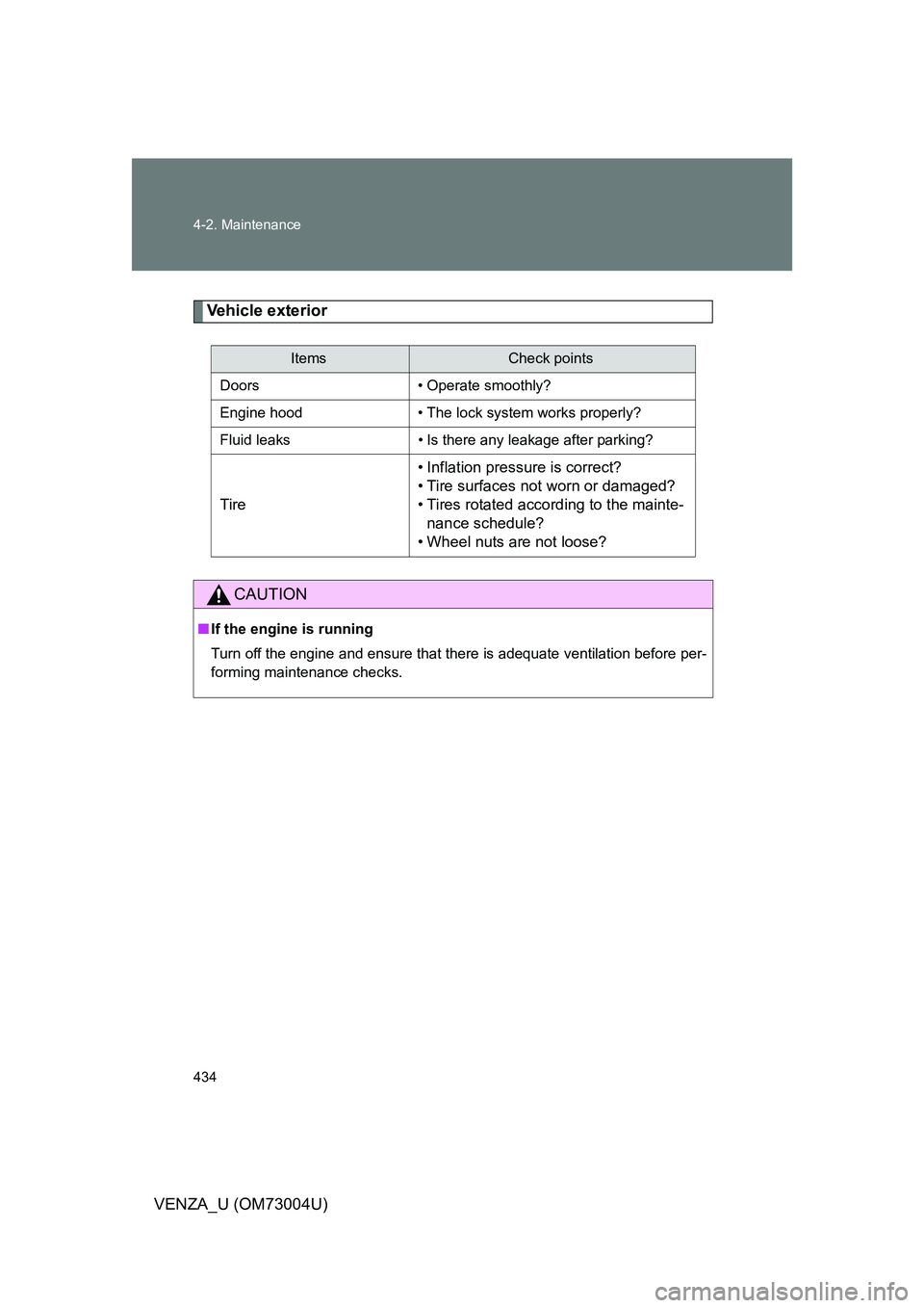 TOYOTA VENZA 2009 Owners Manual (in English) 434 4-2. Maintenance
VENZA_U (OM73004U)
Vehicle exterior
ItemsCheck points
Doors • Operate smoothly?
Engine hood • The lock system works properly?
Fluid leaks • Is there any leakage after parkin TOYOTA VENZA 2009 Owners Manual (in English) 434 4-2. Maintenance
VENZA_U (OM73004U)
Vehicle exterior
ItemsCheck points
Doors • Operate smoothly?
Engine hood • The lock system works properly?
Fluid leaks • Is there any leakage after parkin
