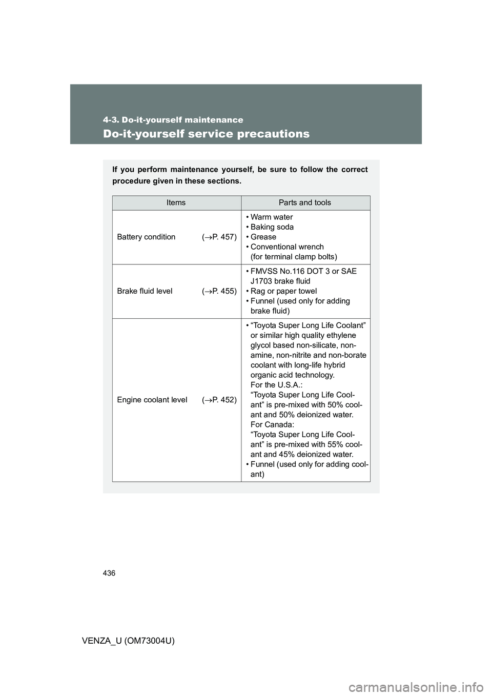 TOYOTA VENZA 2009 Owners Manual (in English) 436
VENZA_U (OM73004U)
4-3. Do-it-yourself maintenance
Do-it-yourself ser vice precautions
If you perform maintenance yourself, be sure to follow the correct
procedure given in these sections.
ItemsPa TOYOTA VENZA 2009 Owners Manual (in English) 436
VENZA_U (OM73004U)
4-3. Do-it-yourself maintenance
Do-it-yourself ser vice precautions
If you perform maintenance yourself, be sure to follow the correct
procedure given in these sections.
ItemsPa