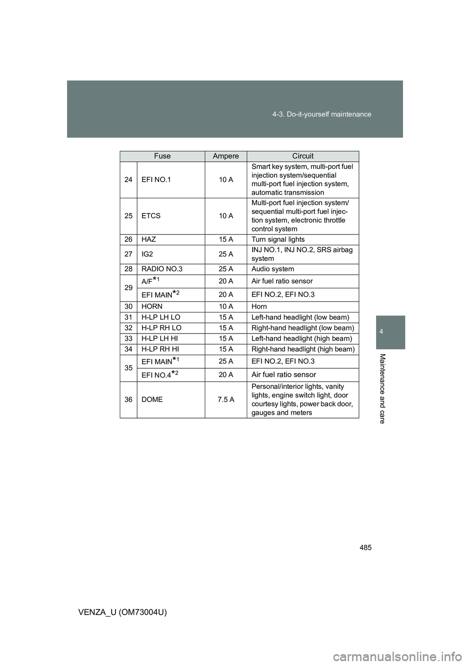 TOYOTA VENZA 2009  Owners Manual (in English) 485
4-3. Do-it-yourself maintenance
4
Maintenance and care
VENZA_U (OM73004U)
24EFI NO.110 A
Smart key system, multi-port fuel 
injection system/sequential 
multi-port fuel 
injection system, 
automat
