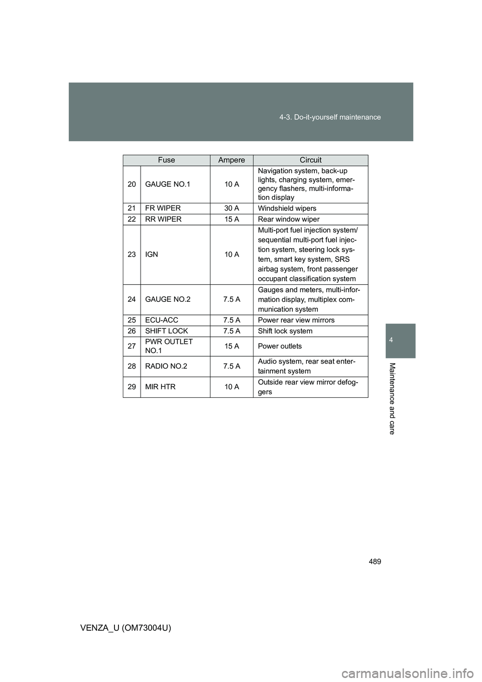 TOYOTA VENZA 2009  Owners Manual (in English) 489
4-3. Do-it-yourself maintenance
4
Maintenance and care
VENZA_U (OM73004U)
20GAUGE NO.110 A
Navigation system, back-up 
lights, charging system, emer-
gency flashers, multi-informa-
tion display
21
