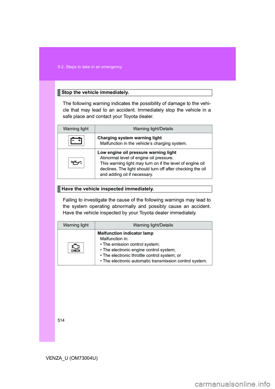TOYOTA VENZA 2009  Owners Manual (in English) 514 5-2. Steps to take in an emergency
VENZA_U (OM73004U)
Stop the vehicle immediately.The following warning indicates the possibility of damage to the vehi-
cle that may lead to an accident. Immediat