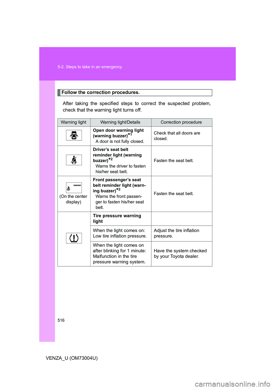 TOYOTA VENZA 2009  Owners Manual (in English) 516 5-2. Steps to take in an emergency
VENZA_U (OM73004U)
Follow the correction procedures.After taking the specified steps to  correct the suspected problem,
check that the warning light turns off.
W