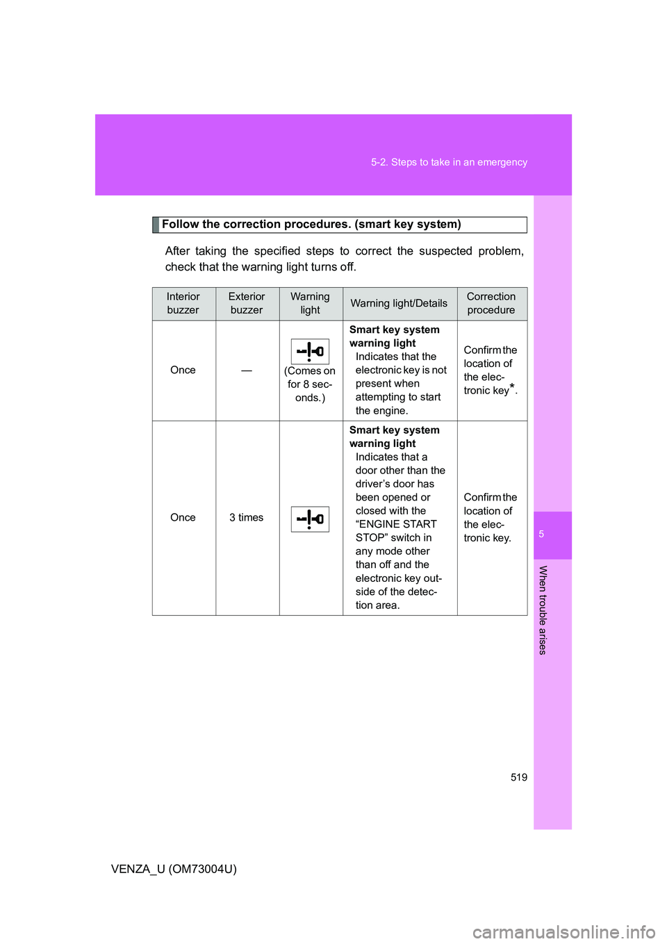 TOYOTA VENZA 2009  Owners Manual (in English) 5
When trouble arises
519
5-2. Steps to take in an emergency
VENZA_U (OM73004U)
Follow the correction procedures. (smart key system)
After taking the specified steps to correct the suspected problem,

