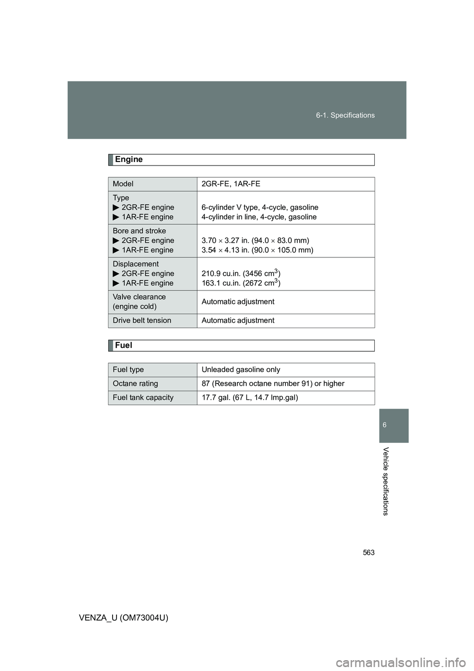 TOYOTA VENZA 2009  Owners Manual (in English) 563
6-1. Specifications
6
Vehicle specifications
VENZA_U (OM73004U)
Engine
Fuel
Model2GR-FE, 1AR-FE
Ty p e
2GR-FE engine
1AR-FE engine
6-cylinder V type, 4-cycle, gasoline
4-cylinder in line, 4-cycle,