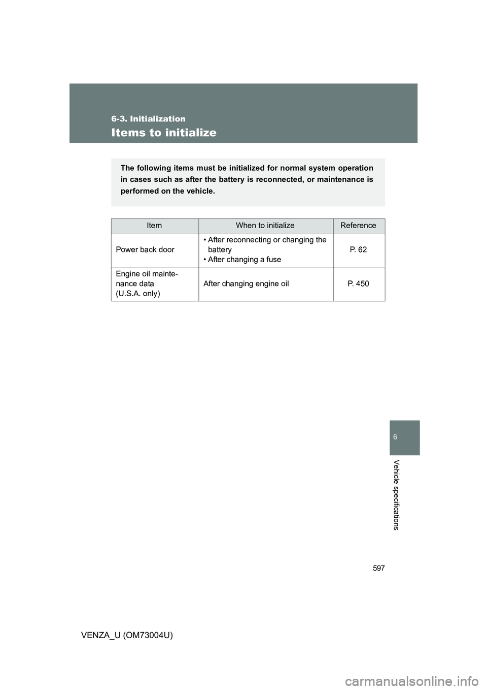 TOYOTA VENZA 2009  Owners Manual (in English) 597
6
Vehicle specifications
VENZA_U (OM73004U)
6-3. Initialization
Items to initialize
ItemWhen to initializeReference
Power back door • After reconnecting or changing the 
battery
• After changi