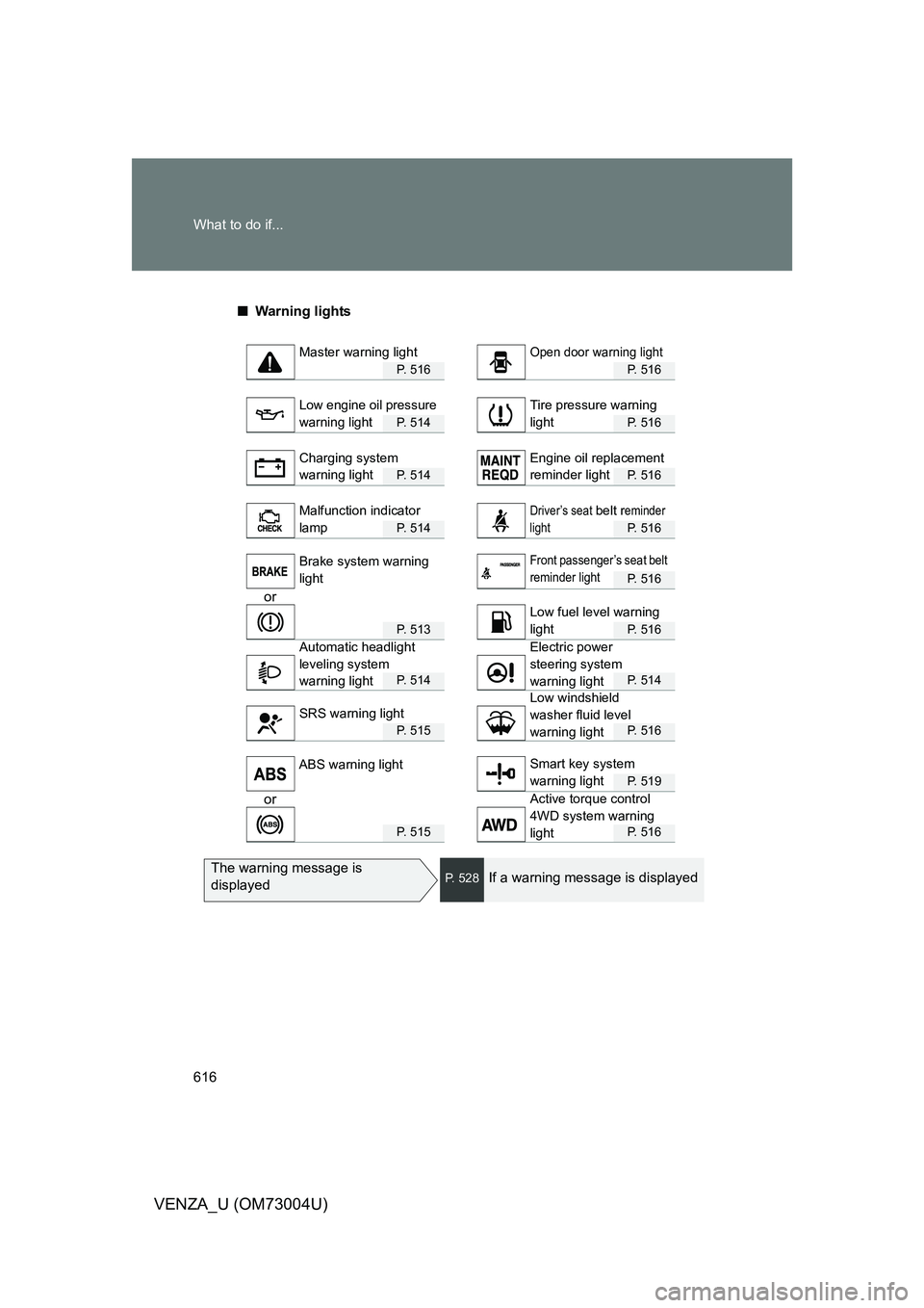 TOYOTA VENZA 2009 Owners Manual (in English) 616 What to do if...
VENZA_U (OM73004U)
■Warning lights
P. 5 1 6P. 516
P. 5 1 4P. 516
P. 5 1 4P. 516
P. 5 1 4P. 516
P. 516
or
P. 5 1 3P. 516
P. 5 1 4P. 514
P. 5 1 5P. 516
P. 519
or
P. 5 1 5P TOYOTA VENZA 2009 Owners Manual (in English) 616 What to do if...
VENZA_U (OM73004U)
■Warning lights
P. 5 1 6P. 516
P. 5 1 4P. 516
P. 5 1 4P. 516
P. 5 1 4P. 516
P. 516
or
P. 5 1 3P. 516
P. 5 1 4P. 514
P. 5 1 5P. 516
P. 519
or
P. 5 1 5P