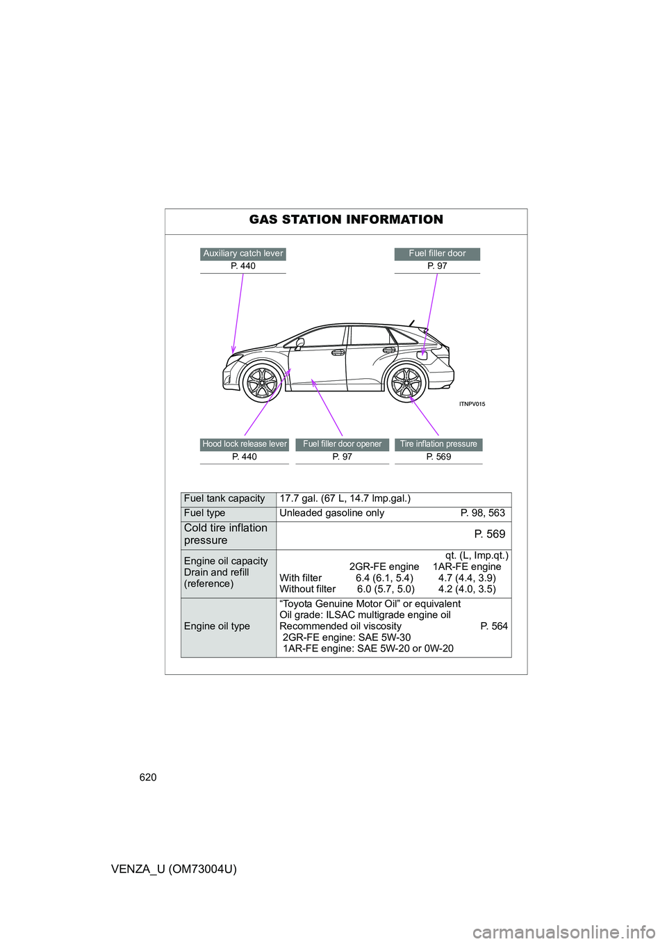 TOYOTA VENZA 2009 Owners Manual (in English) 620
VENZA_U (OM73004U)
GAS STATION INFORMATION
Auxiliary catch leverP. 440Fuel filler doorP. 9 7
Hood lock release lever
P. 440
Fuel filler door opener
P. 9 7
Tire inflation pressure
P. 5 6 9
Fuel TOYOTA VENZA 2009 Owners Manual (in English) 620
VENZA_U (OM73004U)
GAS STATION INFORMATION
Auxiliary catch leverP. 440Fuel filler doorP. 9 7
Hood lock release lever
P. 440
Fuel filler door opener
P. 9 7
Tire inflation pressure
P. 5 6 9
Fuel