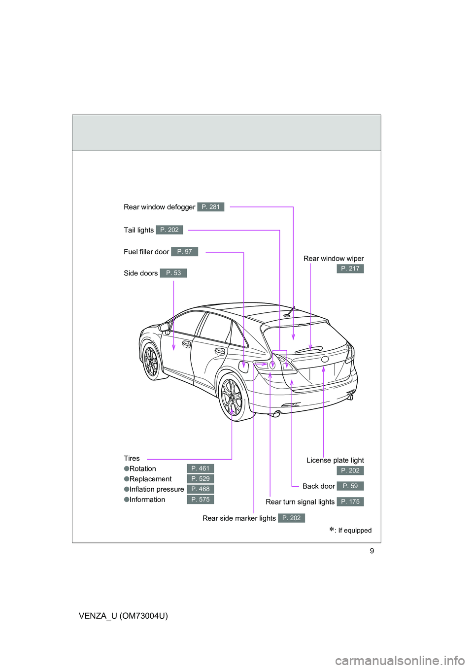TOYOTA VENZA 2009 Owners Manual (in English) 9
VENZA_U (OM73004U)
Tires
●Rotation
● Replacement
● Inflation pressure
● Information
P. 461
P. 529
P. 468
P. 575
Rear window defogger P. 281
Rear window wiper
P. 217
Tail lights P. 202
Side d TOYOTA VENZA 2009 Owners Manual (in English) 9
VENZA_U (OM73004U)
Tires
●Rotation
● Replacement
● Inflation pressure
● Information
P. 461
P. 529
P. 468
P. 575
Rear window defogger P. 281
Rear window wiper
P. 217
Tail lights P. 202
Side d