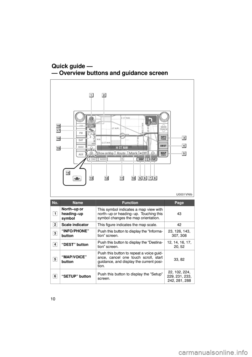 TOYOTA VENZA 2009  Accessories, Audio & Navigation (in English) 10
No.NameFunctionPage
1
North�up or
heading�up
symbolThis symbol indicates a map view with
north−up or heading−up.  Touching this
symbol changes the map orientation.
43
2Scale indicatorThis figur