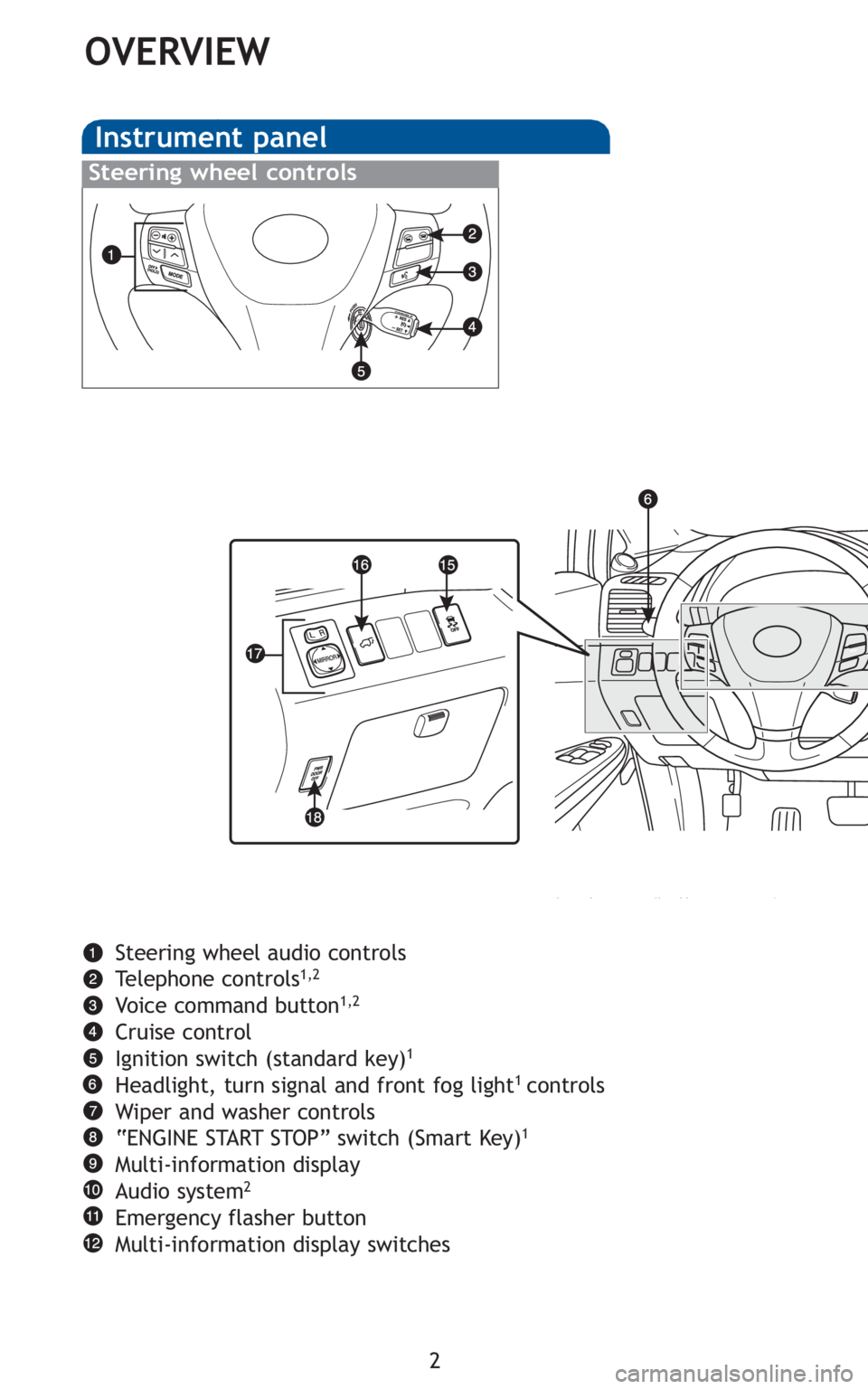 TOYOTA VENZA 2010 Owners Manual (in English) 2
OVERVIEW
Instrument panel
Steering wheel audio controls
Telephone controls1,2
Voice command button1,2
Cruise control
Ignition switch (standard key)1
Headlight, turn signal and front fog light1 contr TOYOTA VENZA 2010 Owners Manual (in English) 2
OVERVIEW
Instrument panel
Steering wheel audio controls
Telephone controls1,2
Voice command button1,2
Cruise control
Ignition switch (standard key)1
Headlight, turn signal and front fog light1 contr