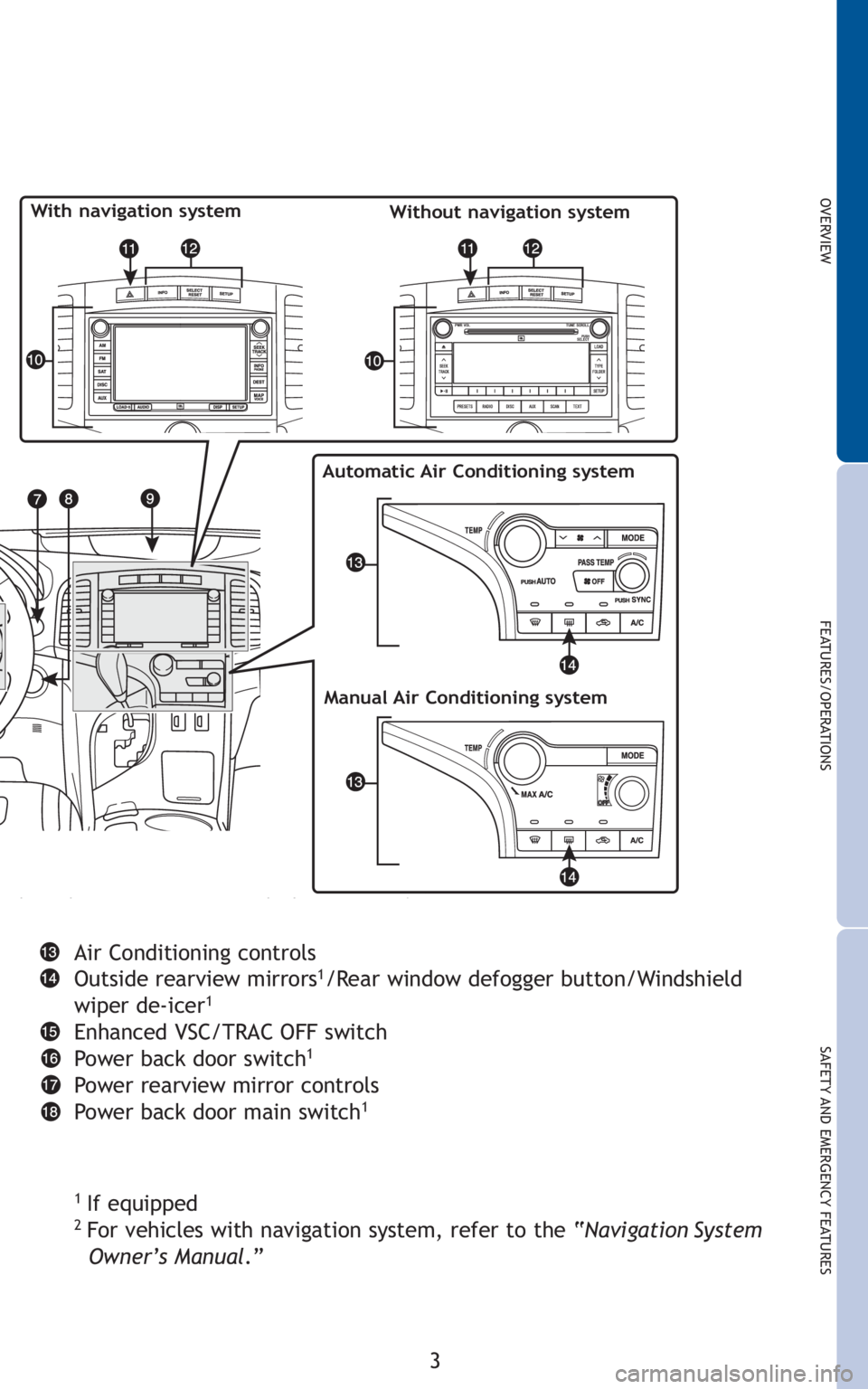 TOYOTA VENZA 2010  Owners Manual (in English) 3
OVERVIEW
FEATURES/OPERATIONS
SAFETY AND EMERGENCY FEATURES
Air Conditioning controls
Outside rearview mirrors1/Rear window defogger button/Windshield
wiper de-icer1
Enhanced VSC/TRAC OFF switch
Powe