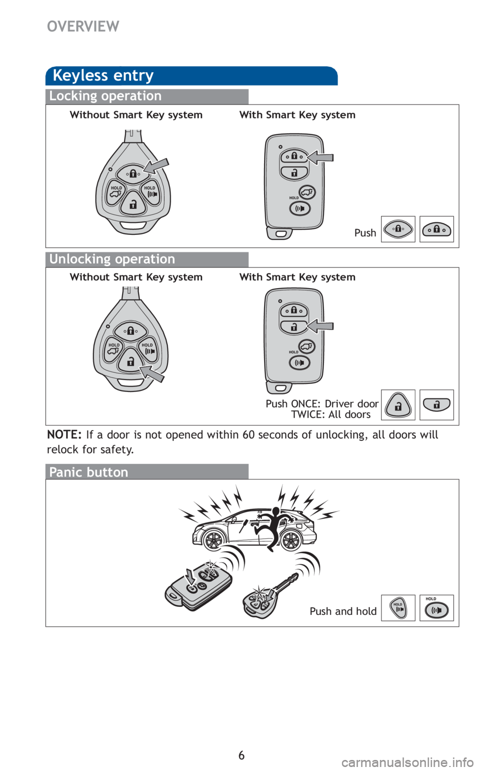TOYOTA VENZA 2010 Owners Manual (in English) 6
OVERVIEW
Panic button
Push and hold
Keyless entry
Locking operation
Unlocking operation
NOTE:If a door is not opened within 60 seconds of unlocking, all doors will
relock for safety.
Push ONCE: Driv TOYOTA VENZA 2010 Owners Manual (in English) 6
OVERVIEW
Panic button
Push and hold
Keyless entry
Locking operation
Unlocking operation
NOTE:If a door is not opened within 60 seconds of unlocking, all doors will
relock for safety.
Push ONCE: Driv