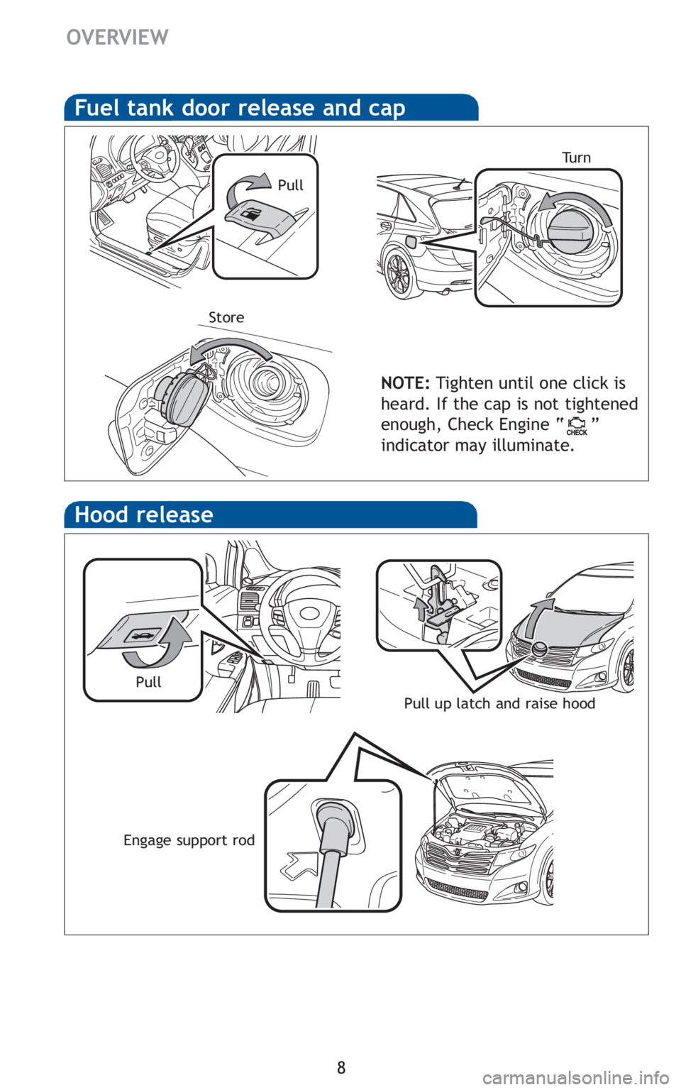 TOYOTA VENZA 2010  Owners Manual (in English) 8
Hood release
Fuel tank door release and cap
NOTE:Tighten until one click is
heard. If the cap is not tightened
enough, Check Engine “ ”
indicator may illuminate.
PullTu r n
Store
Pull
OVERVIEW
P