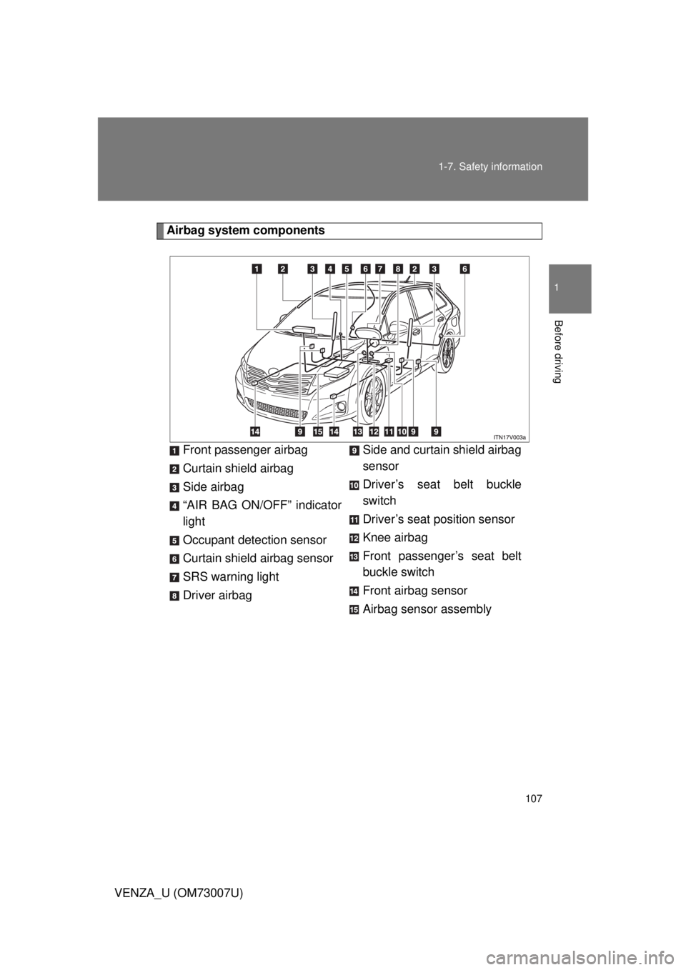 TOYOTA VENZA 2010 Owners Manual (in English) 107
1-7. Safety information
1
Before driving
VENZA_U (OM73007U)
Airbag system components
Front passenger airbag
Curtain shield airbag
Side airbag
“AIR BAG ON/OFF” indicator
light
Occupant detectio TOYOTA VENZA 2010 Owners Manual (in English) 107
1-7. Safety information
1
Before driving
VENZA_U (OM73007U)
Airbag system components
Front passenger airbag
Curtain shield airbag
Side airbag
“AIR BAG ON/OFF” indicator
light
Occupant detectio