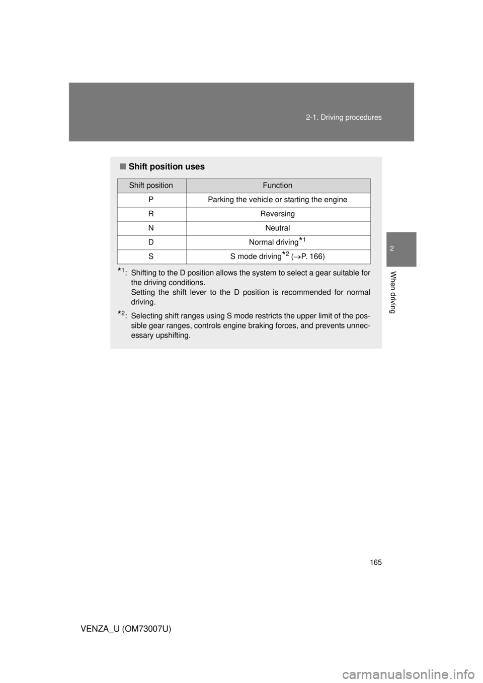TOYOTA VENZA 2010  Owners Manual (in English) 165
2-1. Driving procedures
2
When driving
VENZA_U (OM73007U)
■
Shift position uses
*1: Shifting to the D position allows the system to select a gear suitable for
the driving conditions.
Setting the