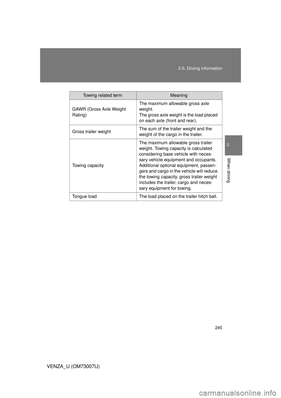 TOYOTA VENZA 2010 Owners Manual (in English) 245
2-5. Driving information
2
When driving
VENZA_U (OM73007U)
Towing related termMeaning
GAWR (Gross Axle Weight
Rating) The maximum allowable gross axle
weight.
The gross axle weight is the load TOYOTA VENZA 2010 Owners Manual (in English) 245
2-5. Driving information
2
When driving
VENZA_U (OM73007U)
Towing related termMeaning
GAWR (Gross Axle Weight
Rating) The maximum allowable gross axle
weight.
The gross axle weight is the load