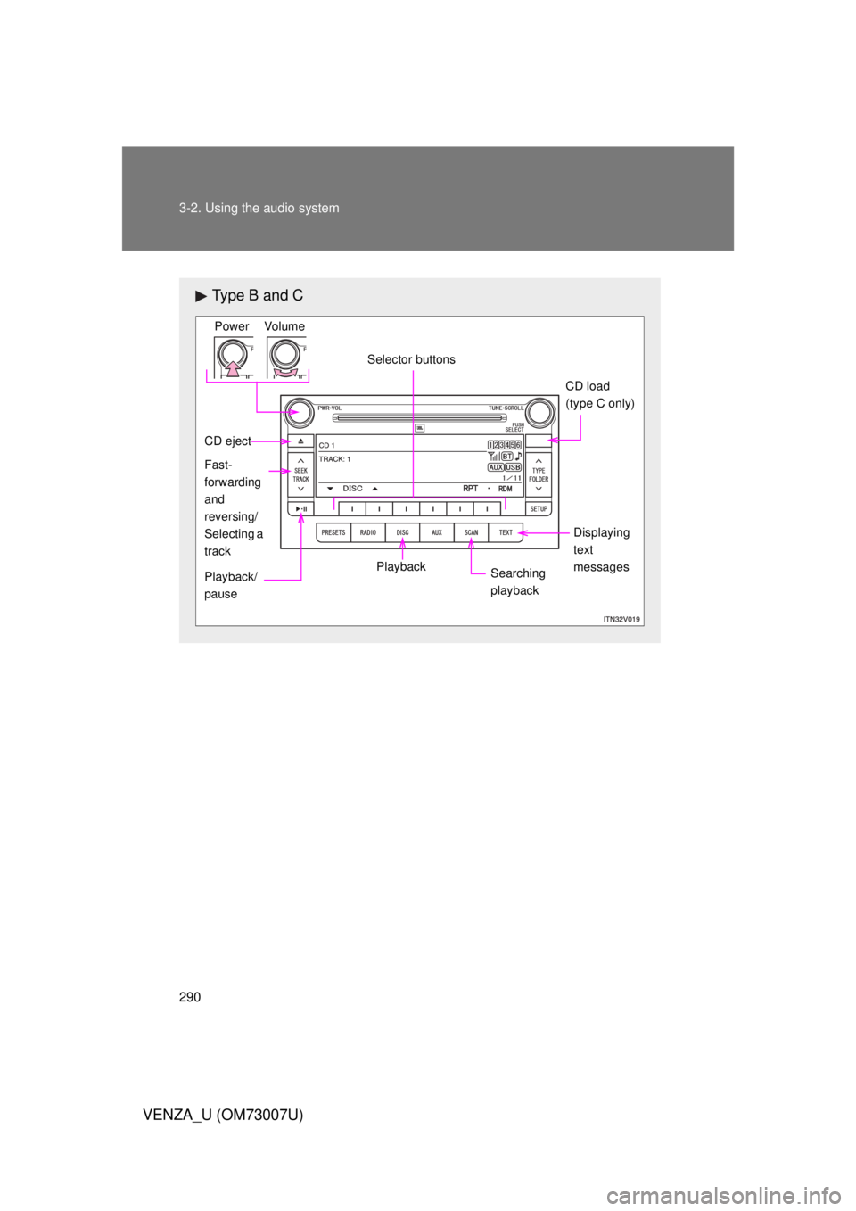 TOYOTA VENZA 2010  Owners Manual (in English) 290 3-2. Using the audio system
VENZA_U (OM73007U)
Type B and C
Power VolumeSelector buttons CD load 
(type C only)
Displaying 
text 
messages
Searching 
playback
PlaybackPlayback/
pause Fast-
forward