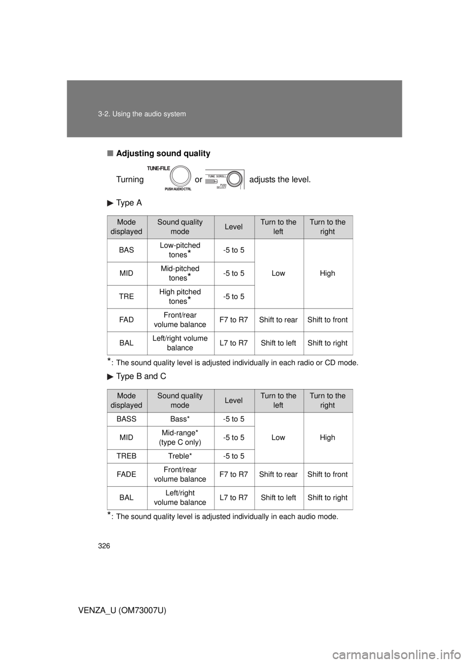 TOYOTA VENZA 2010  Owners Manual (in English) 326 3-2. Using the audio system
VENZA_U (OM73007U)■
Adjusting sound quality
Turning   or   adjusts the level.
Type A
*: The sound quality level is adjusted individually in each radio or CD mode.
Typ