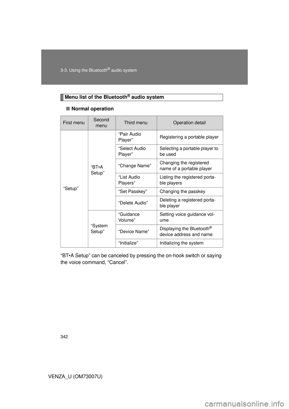 TOYOTA VENZA 2010  Owners Manual (in English) 342 3-3. Using the Bluetooth
® audio system
VENZA_U (OM73007U)
Menu list of the Bluetooth® audio system
■ Normal operation
“BT•A Setup” can be canceled by pres sing the on-hook switch or say