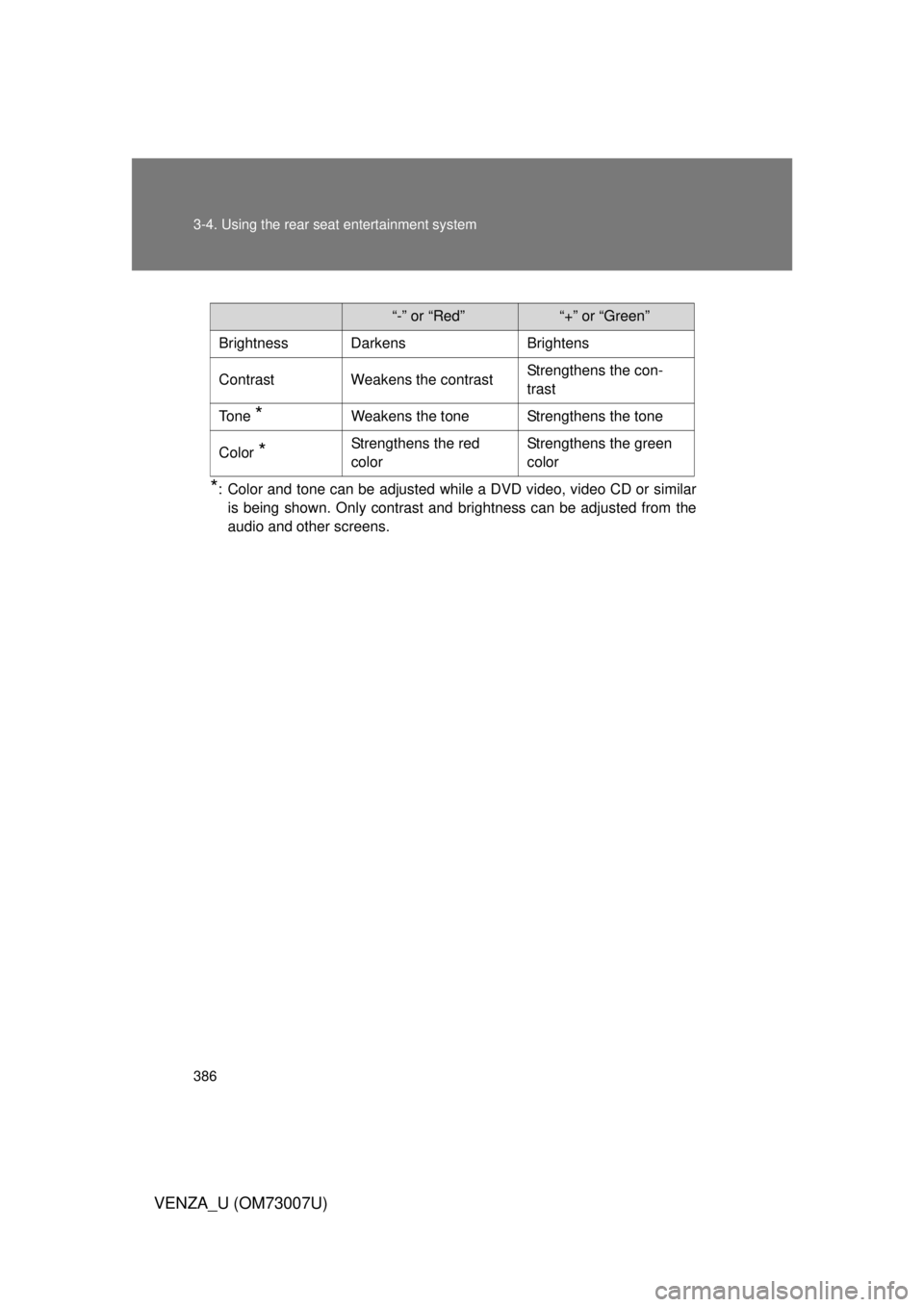 TOYOTA VENZA 2010  Owners Manual (in English) 386 3-4. Using the rear seat entertainment system
VENZA_U (OM73007U)
*: Color and tone can be adjusted while a DVD video, video CD or similaris being shown. Only contrast and brightness can be adjuste