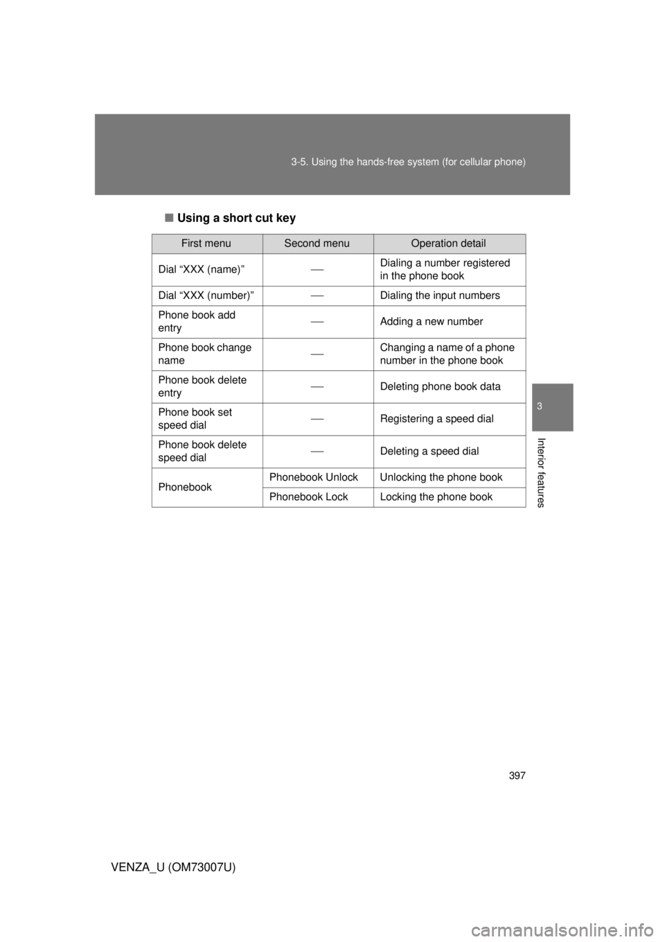 TOYOTA VENZA 2010  Owners Manual (in English) 397
3-5. Using the hands-free 
system (for cellular phone)
3
Interior features
VENZA_U (OM73007U)■
Using a short cut key
First menuSecond menuOperation detail
Dial “XXX (name)”
Dialing a numb