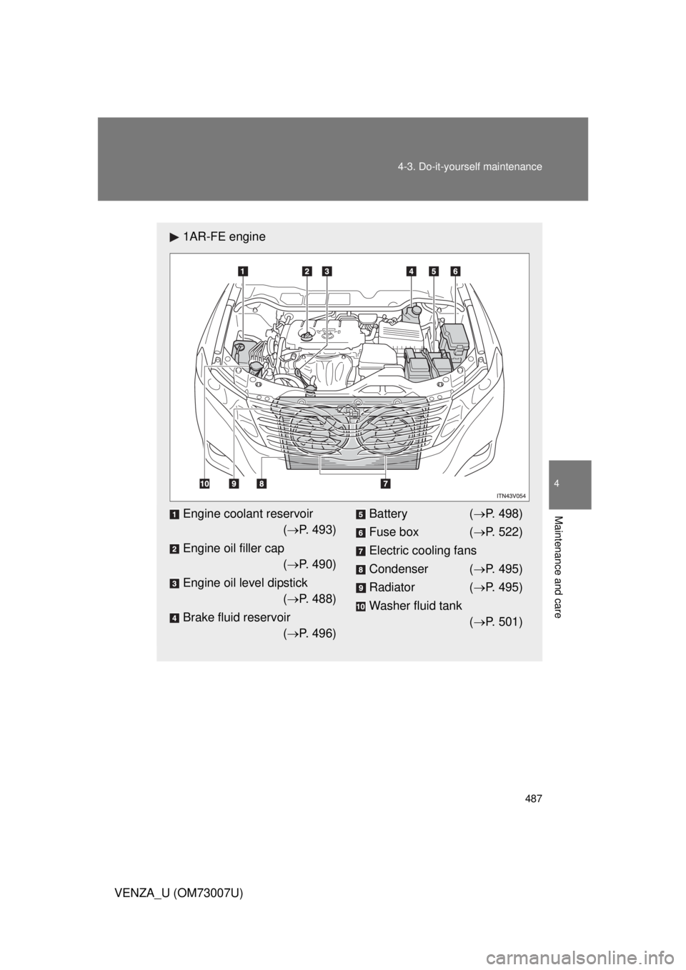 TOYOTA VENZA 2010  Owners Manual (in English) 487
4-3. Do-it-yourself maintenance
4
Maintenance and care
VENZA_U (OM73007U)
1AR-FE engine
Engine coolant reservoir
( P. 493)
Engine oil filler cap ( P. 490)
Engine oil level dipstick ( P. 4