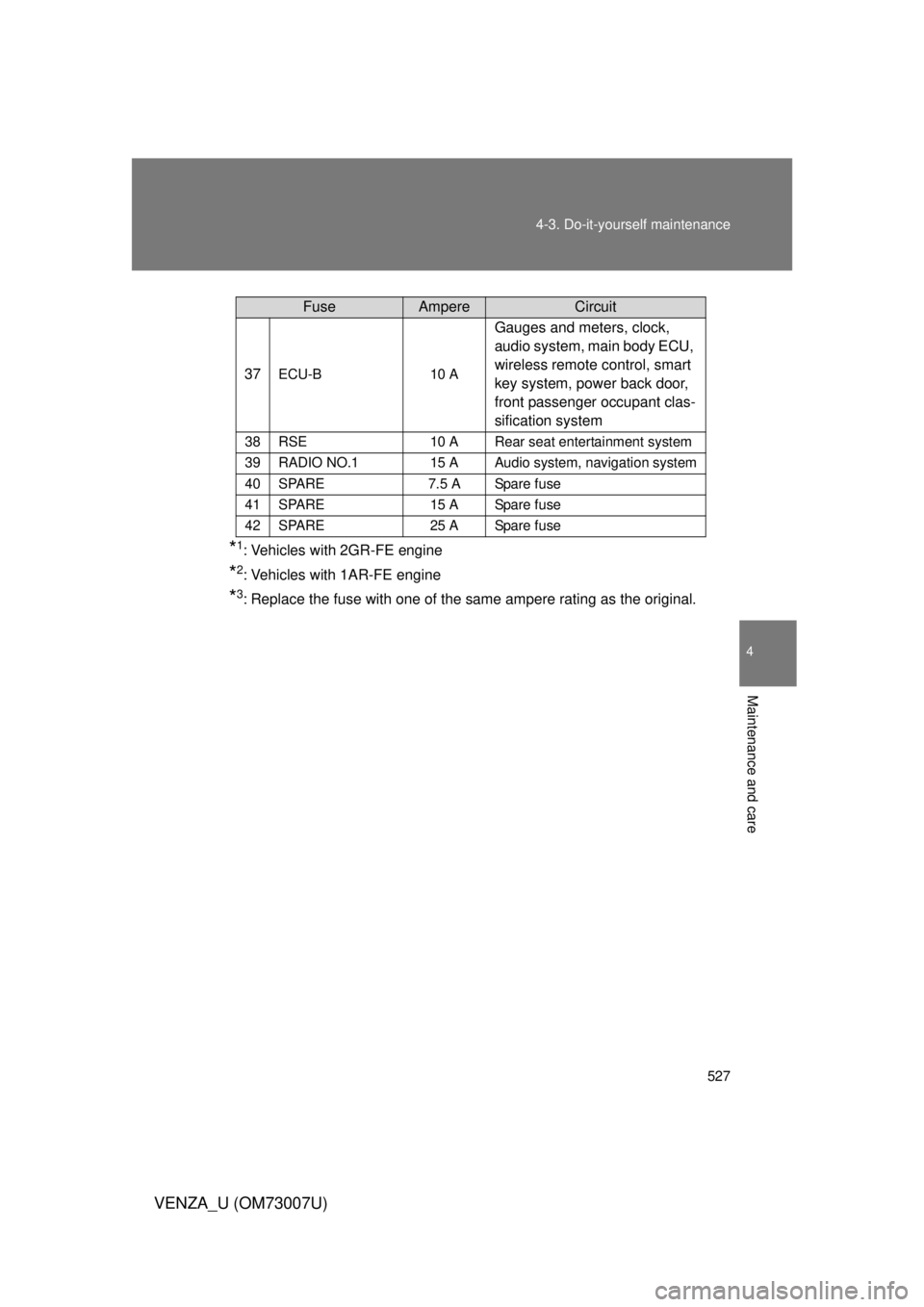 TOYOTA VENZA 2010  Owners Manual (in English) 527
4-3. Do-it-yourself maintenance
4
Maintenance and care
VENZA_U (OM73007U)
*1: Vehicles with 2GR-FE engine
*2: Vehicles with 1AR-FE engine
*3: Replace the fuse with one of the same ampere rating as
